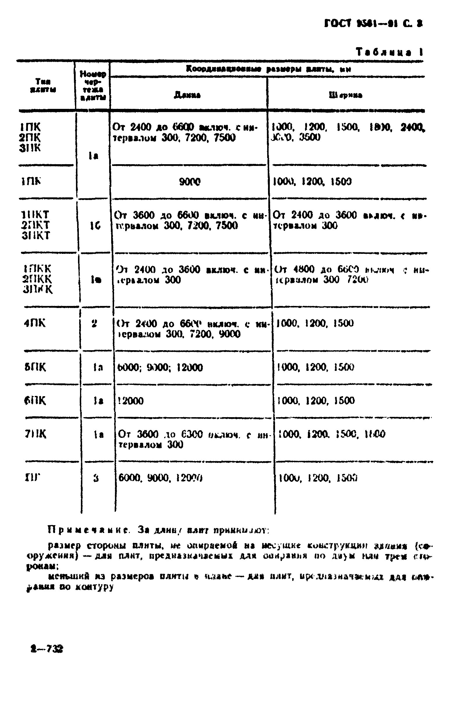 ГОСТ 9561-91