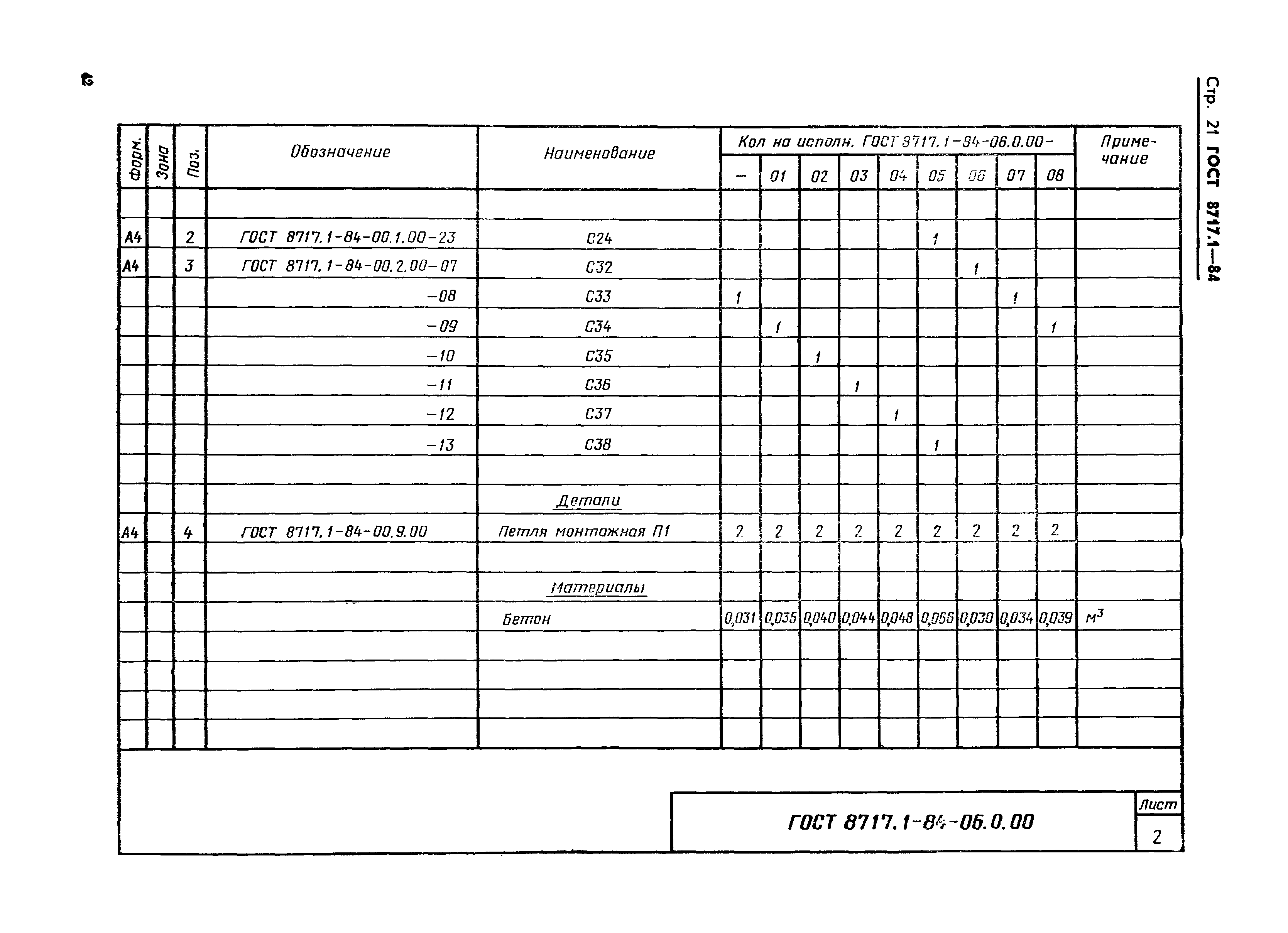 ГОСТ 8717.1-84