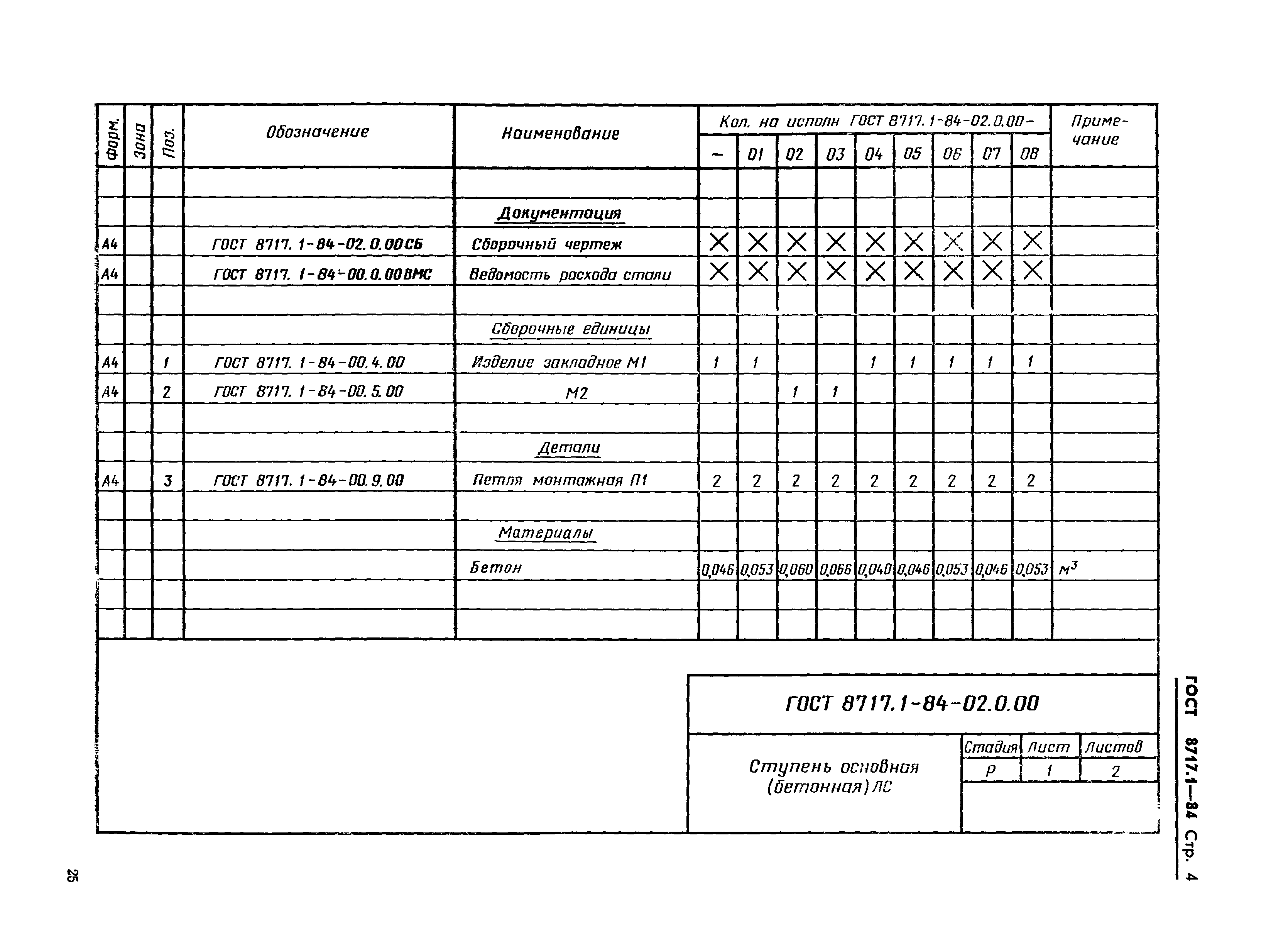 ГОСТ 8717.1-84