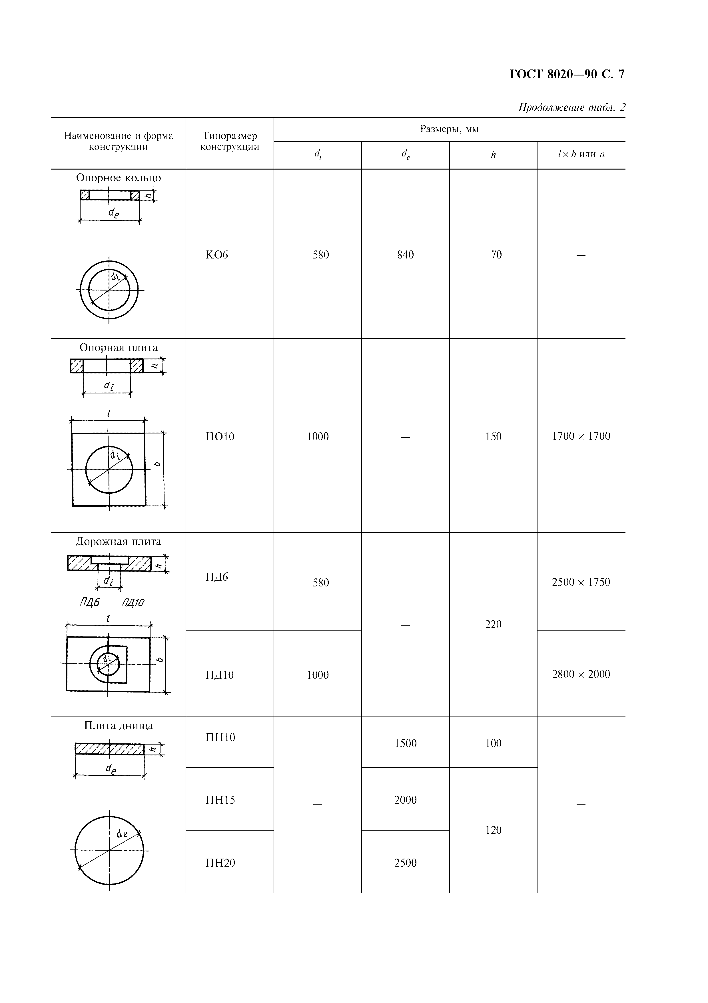 ГОСТ 8020-90