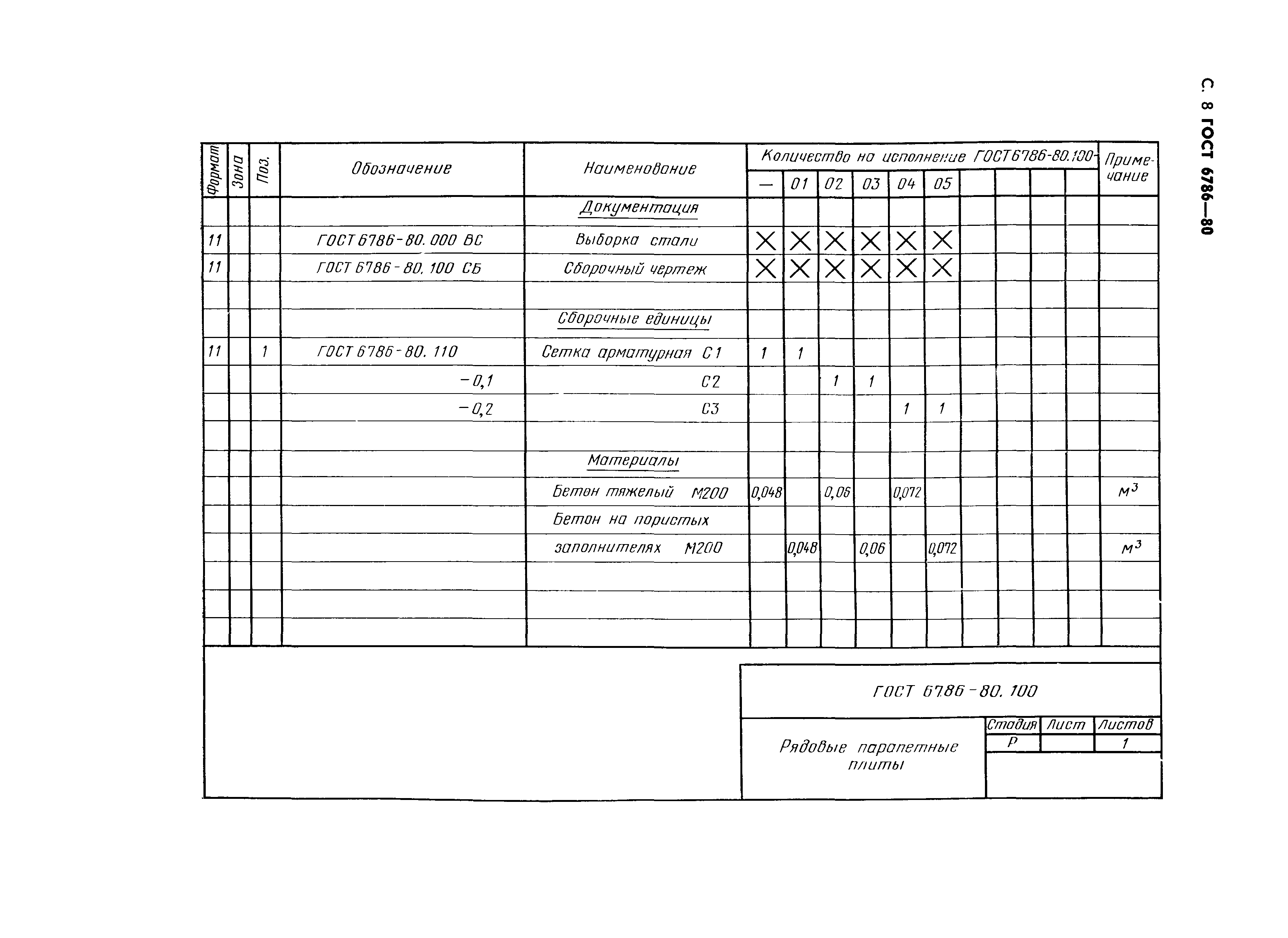 ГОСТ 6786-80