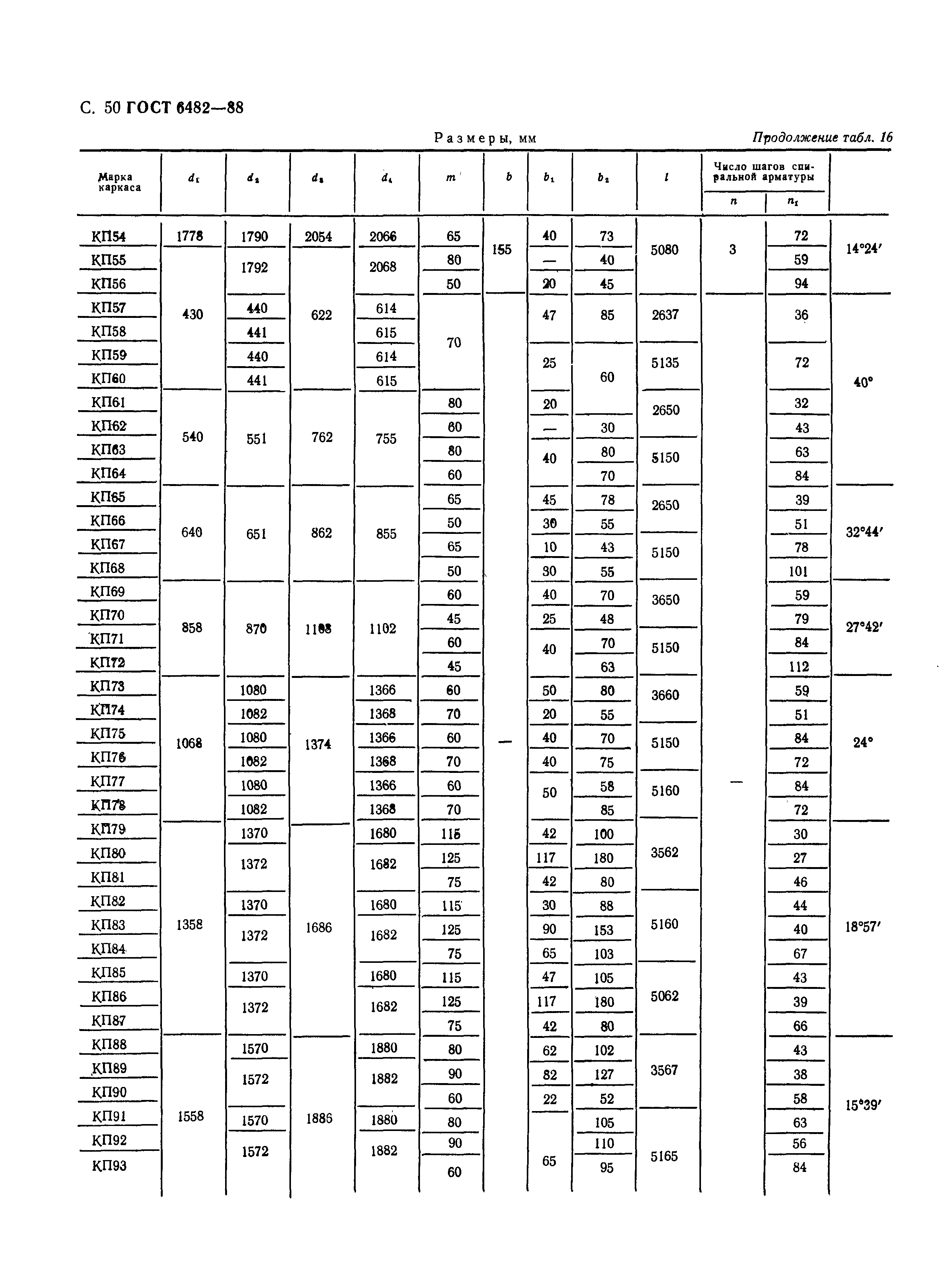 ГОСТ 6482-88