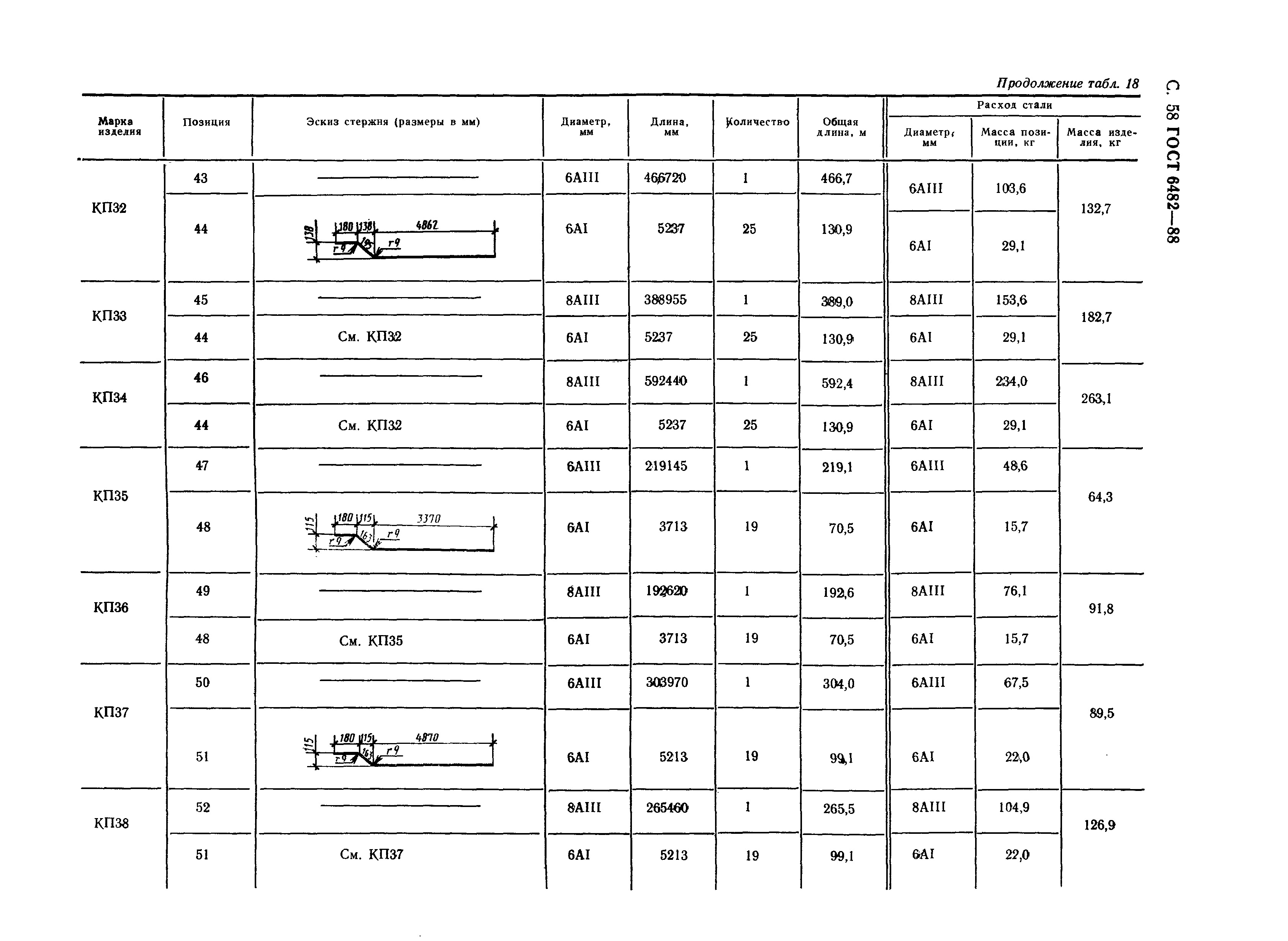 ГОСТ 6482-88