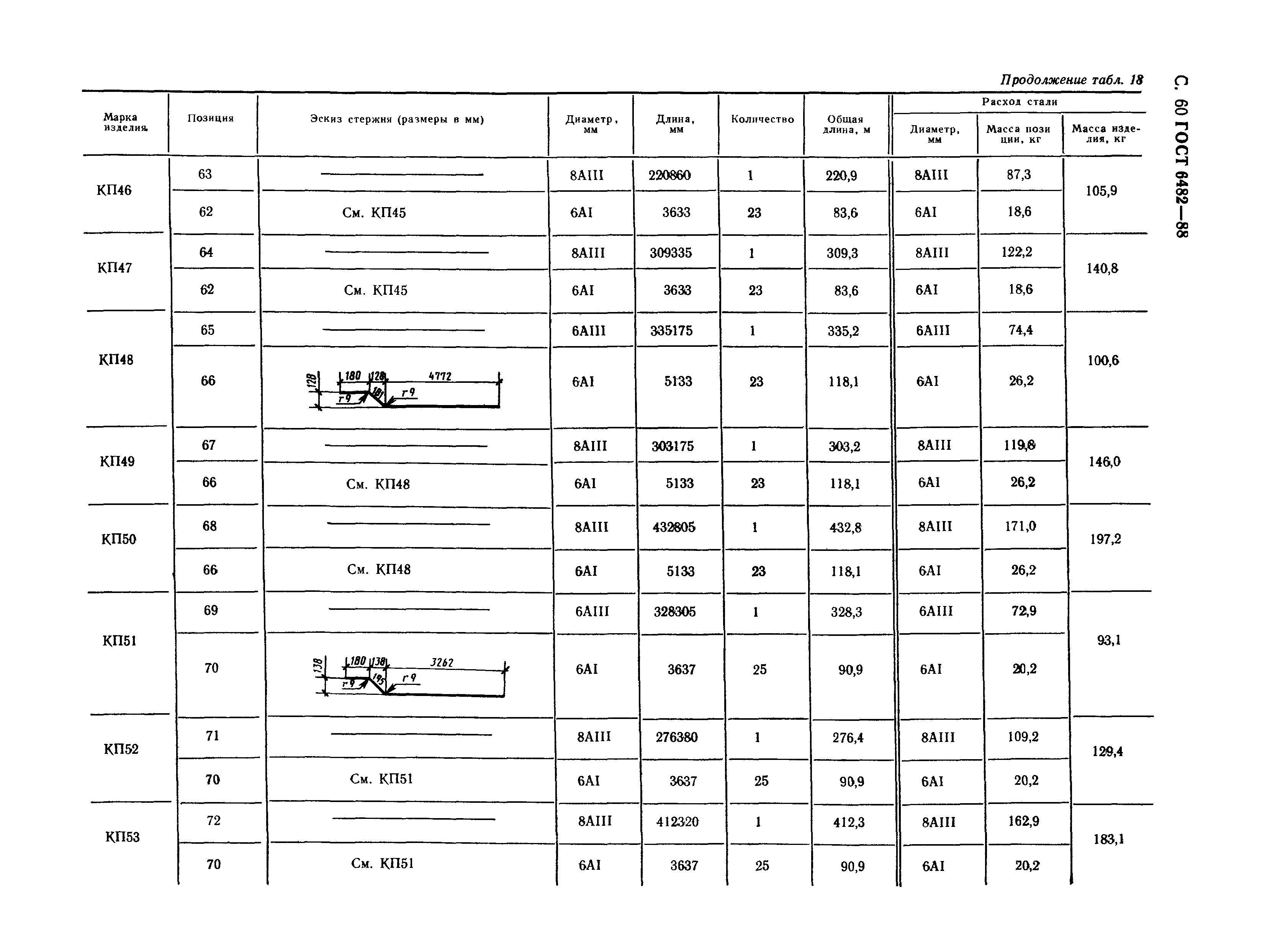 ГОСТ 6482-88