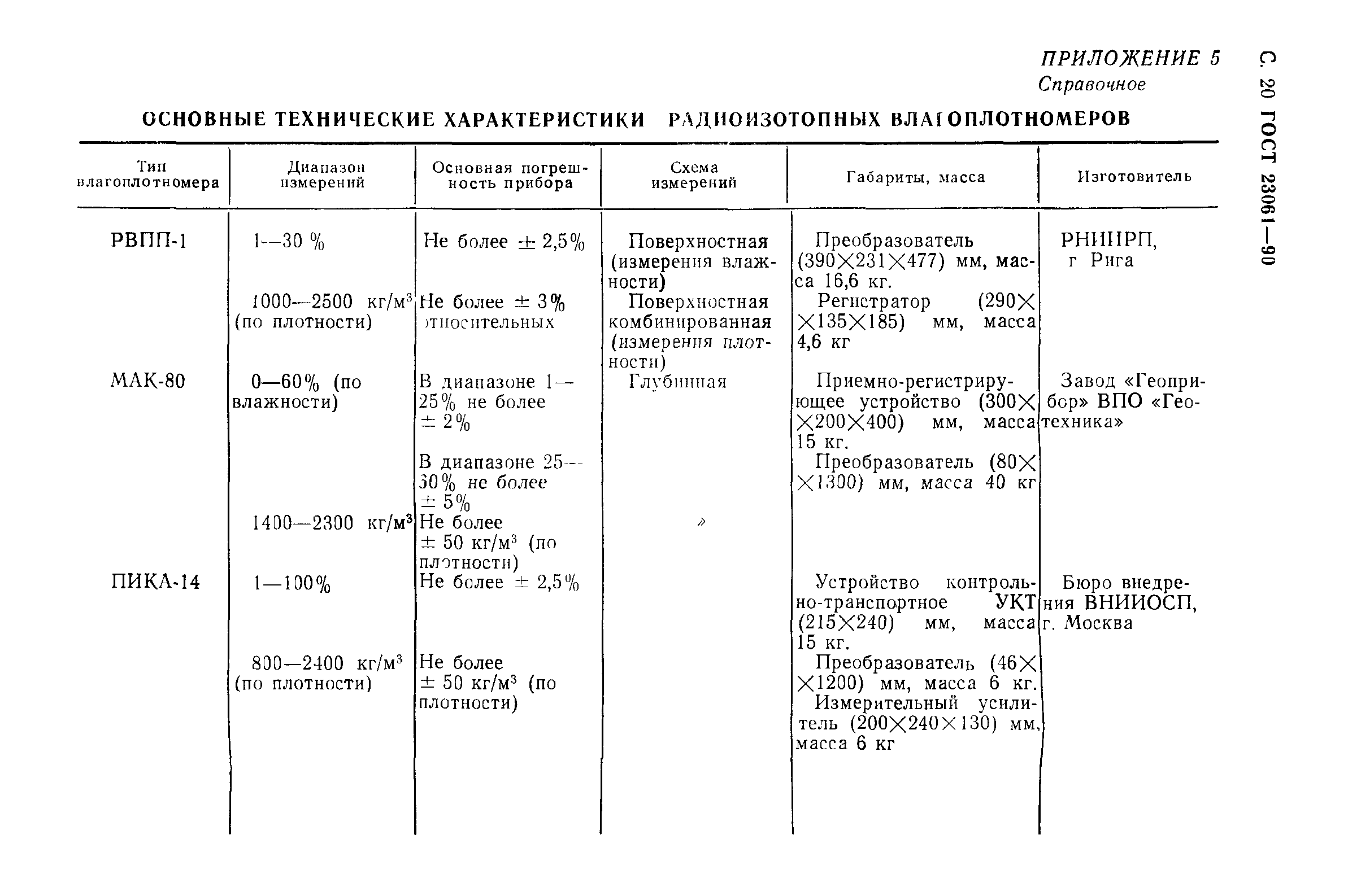 ГОСТ 23061-90