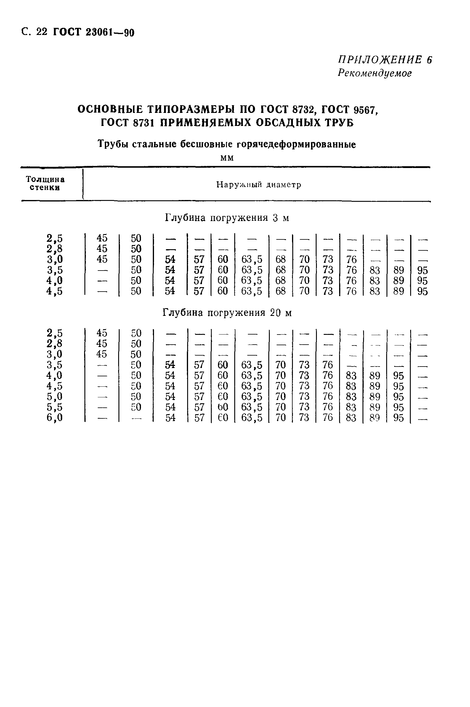 ГОСТ 23061-90