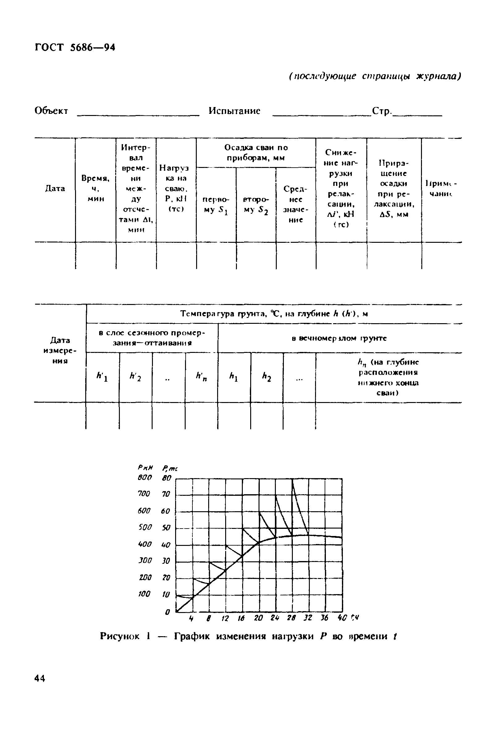 ГОСТ 5686-94