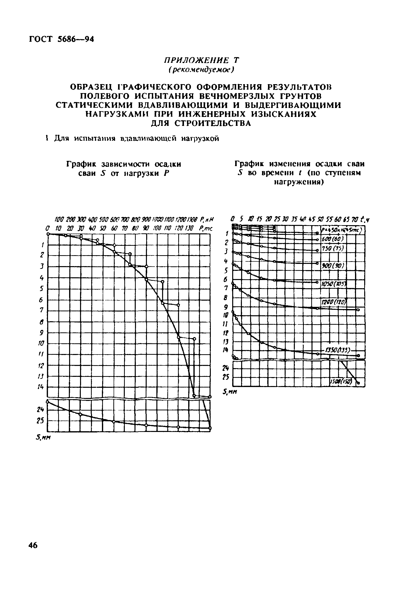 ГОСТ 5686-94