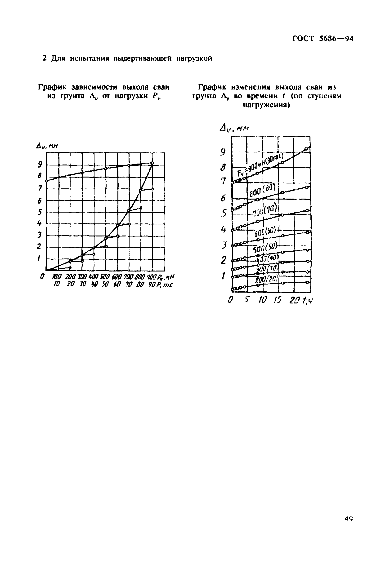 ГОСТ 5686-94