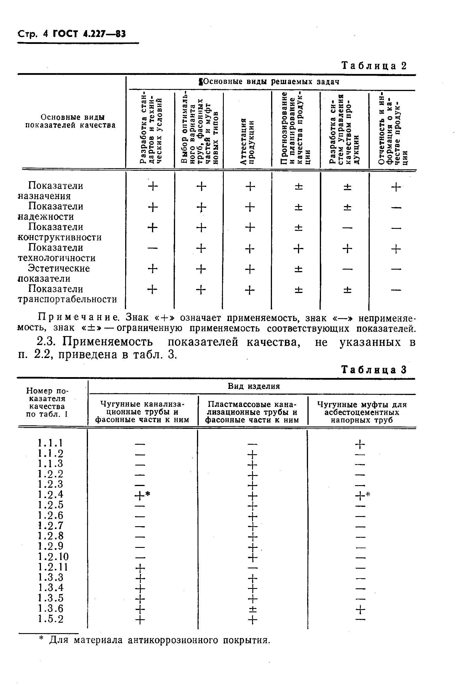 ГОСТ 4.227-83