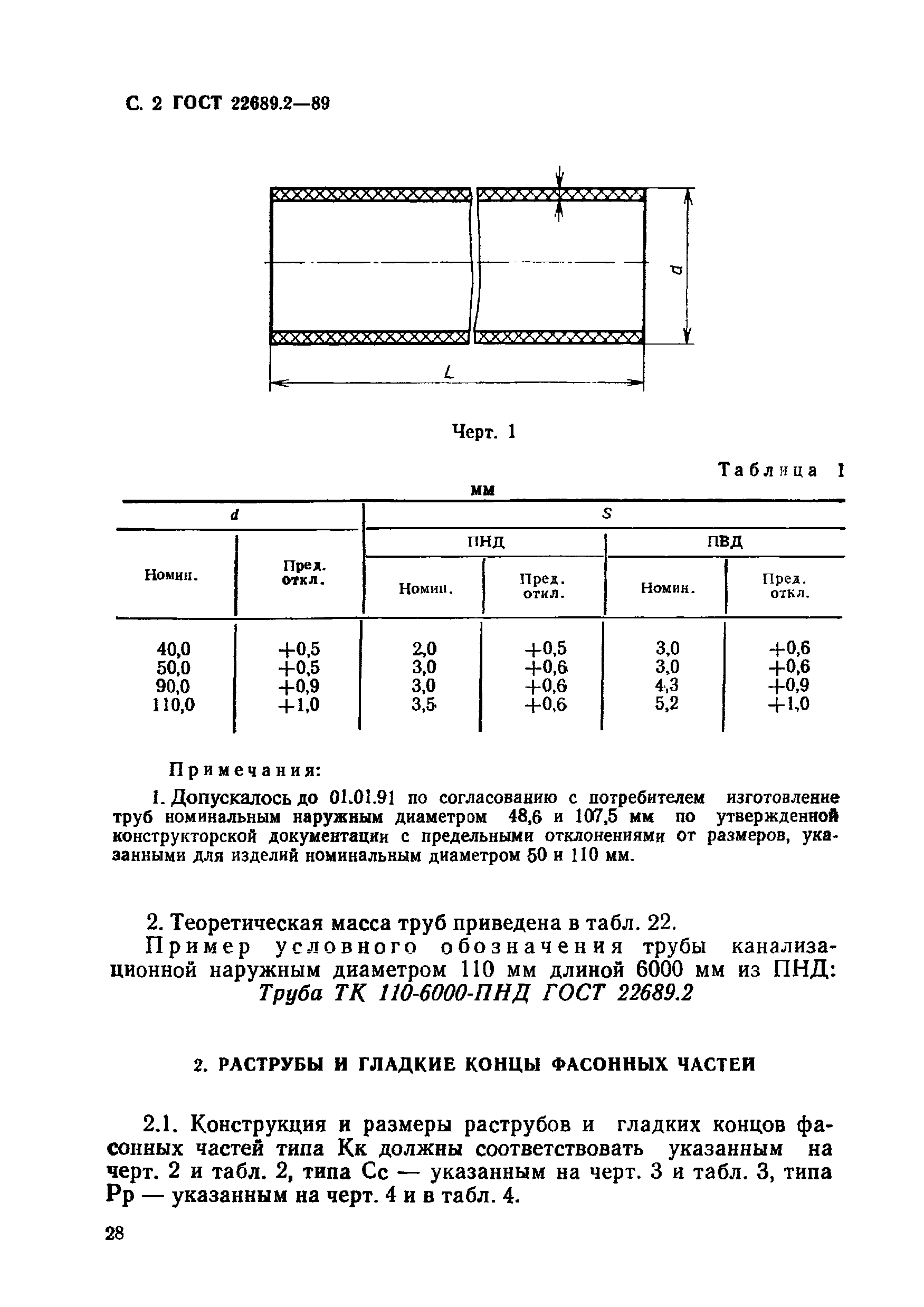 ГОСТ 22689.2-89