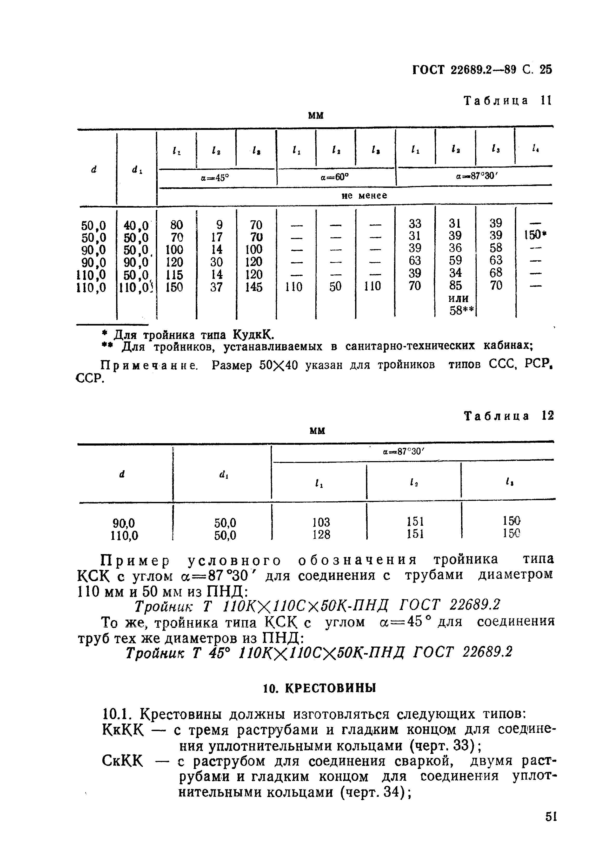 ГОСТ 22689.2-89