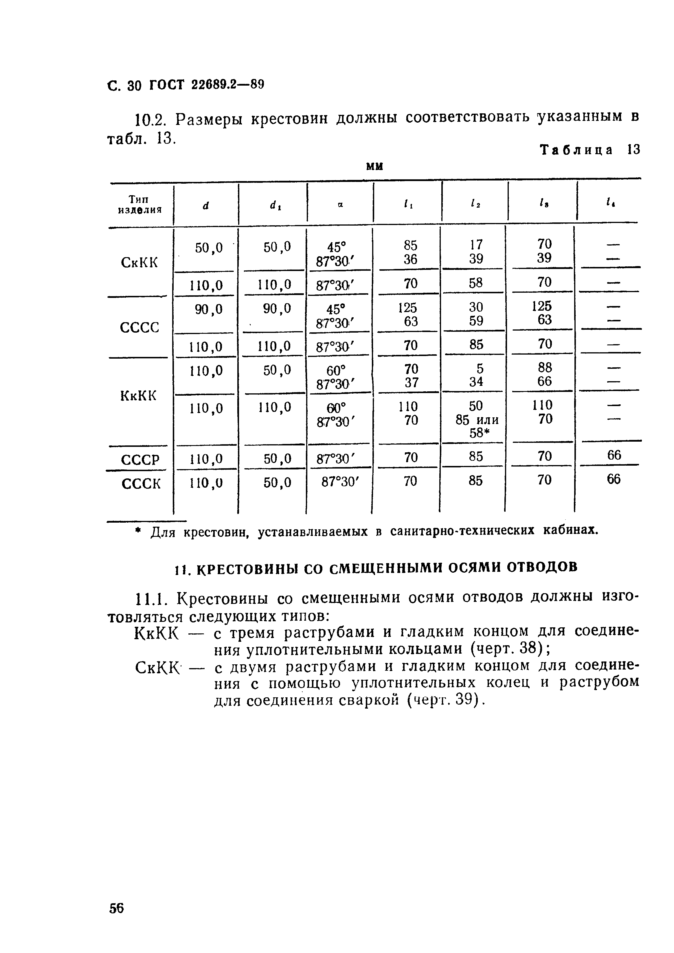 ГОСТ 22689.2-89