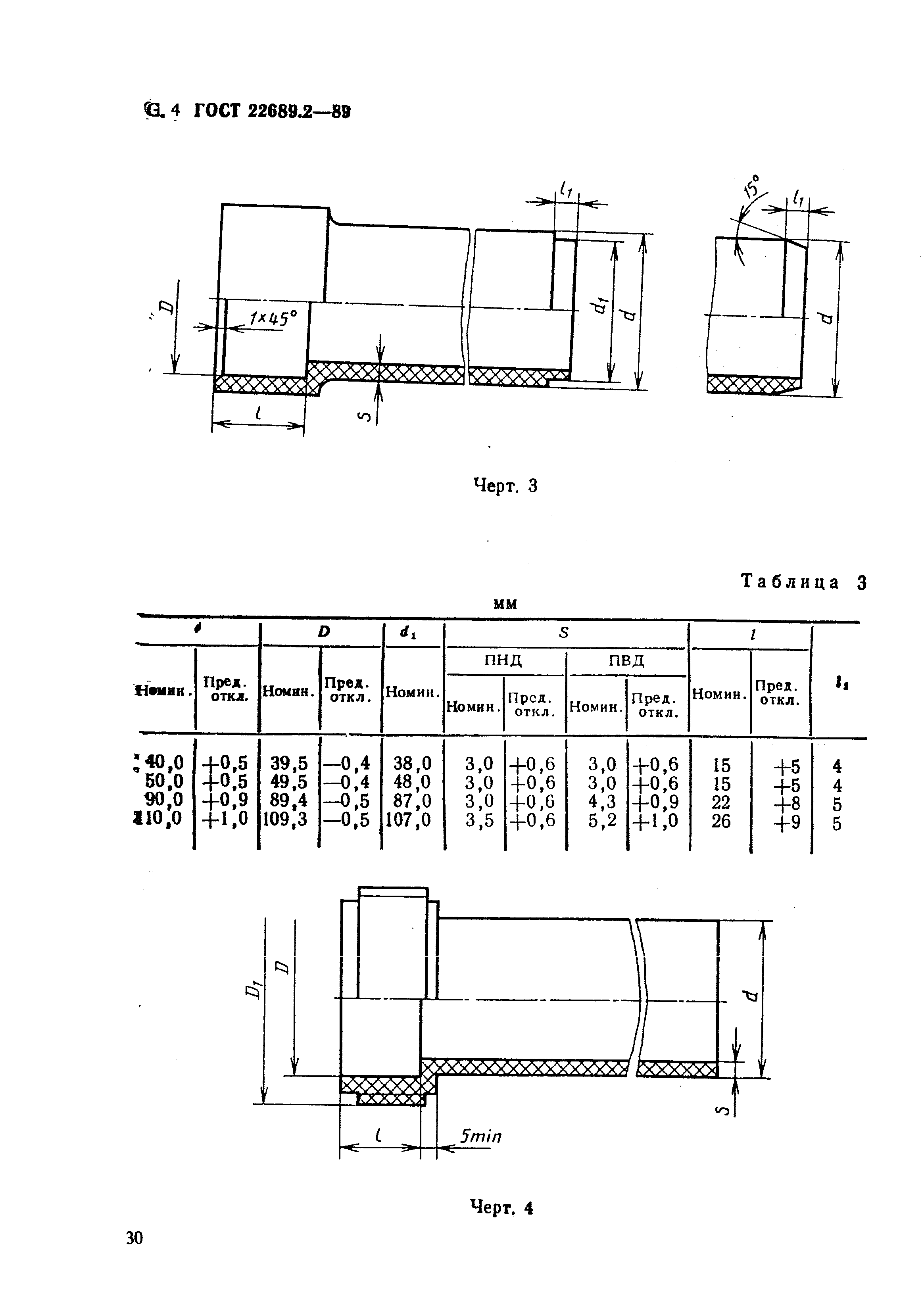 ГОСТ 22689.2-89