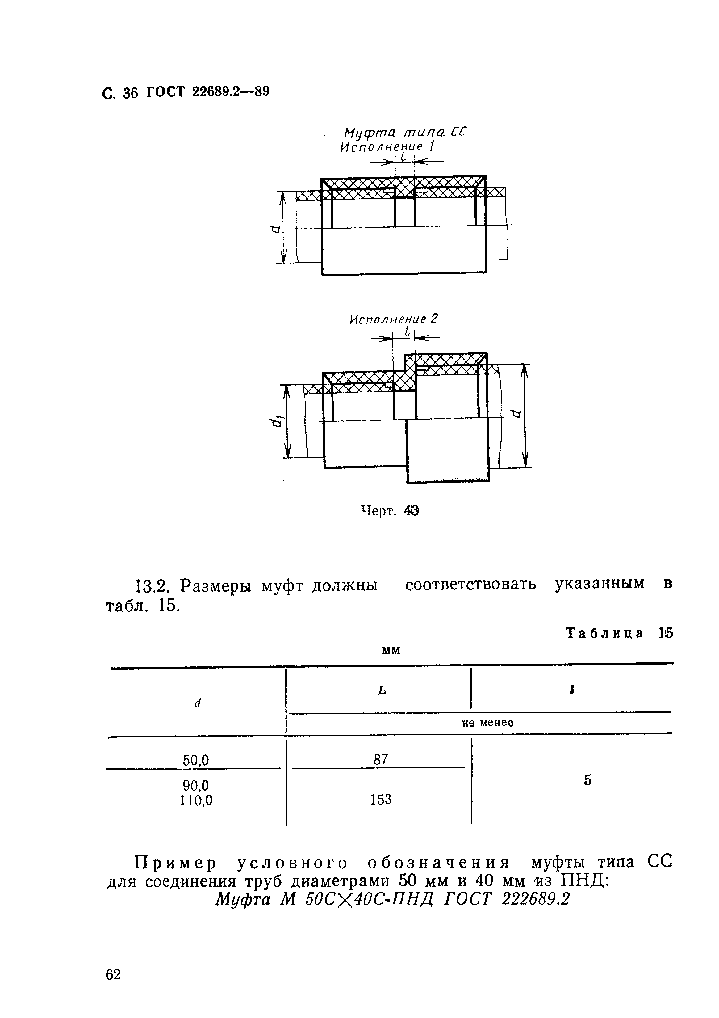 ГОСТ 22689.2-89