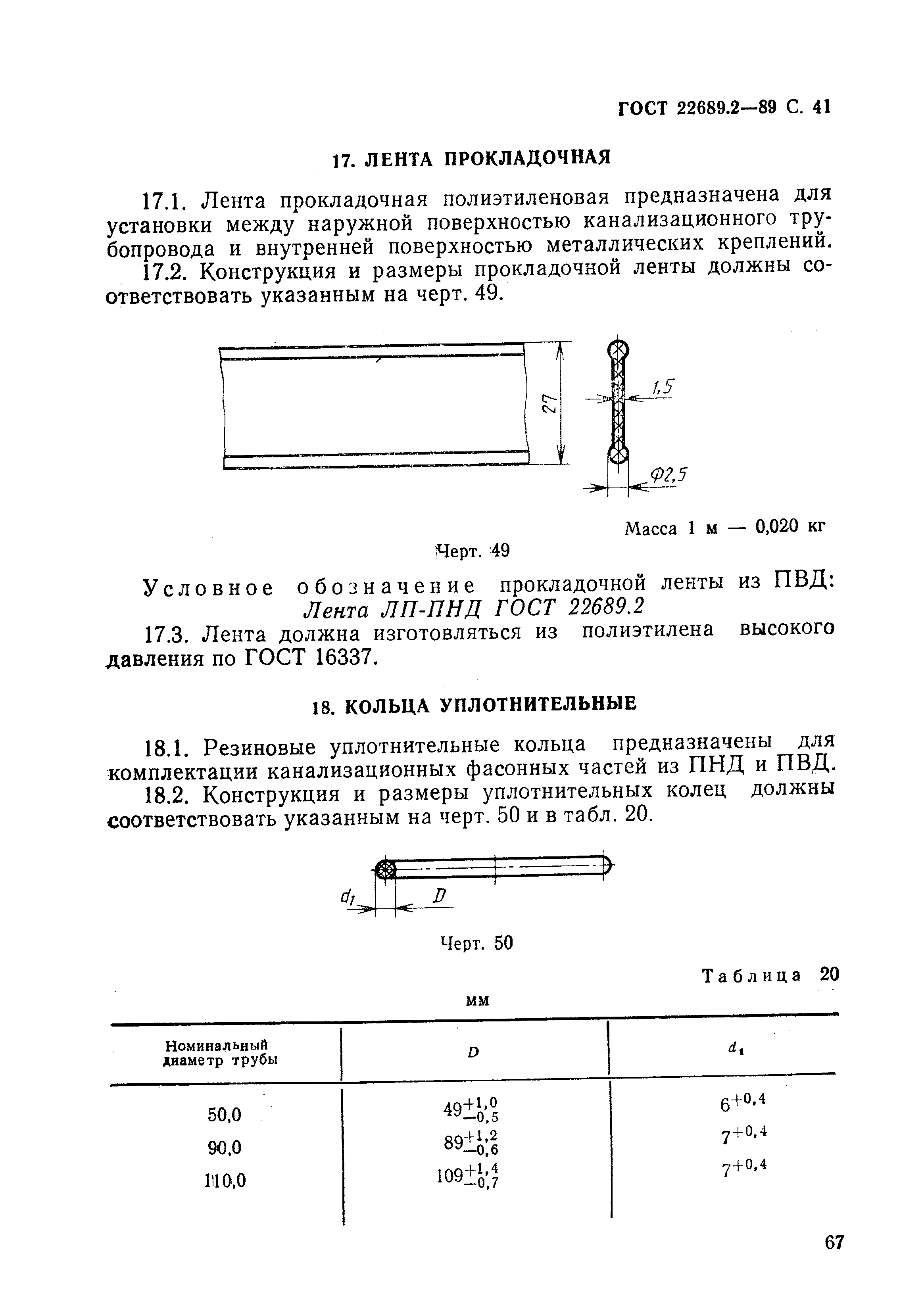 ГОСТ 22689.2-89