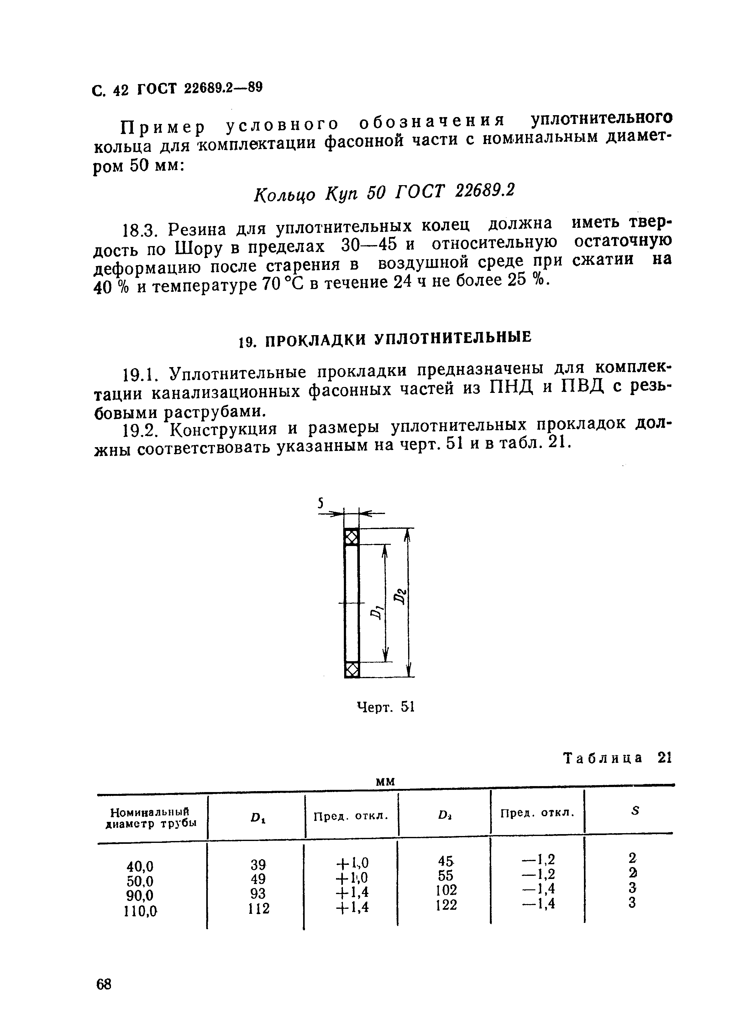 ГОСТ 22689.2-89