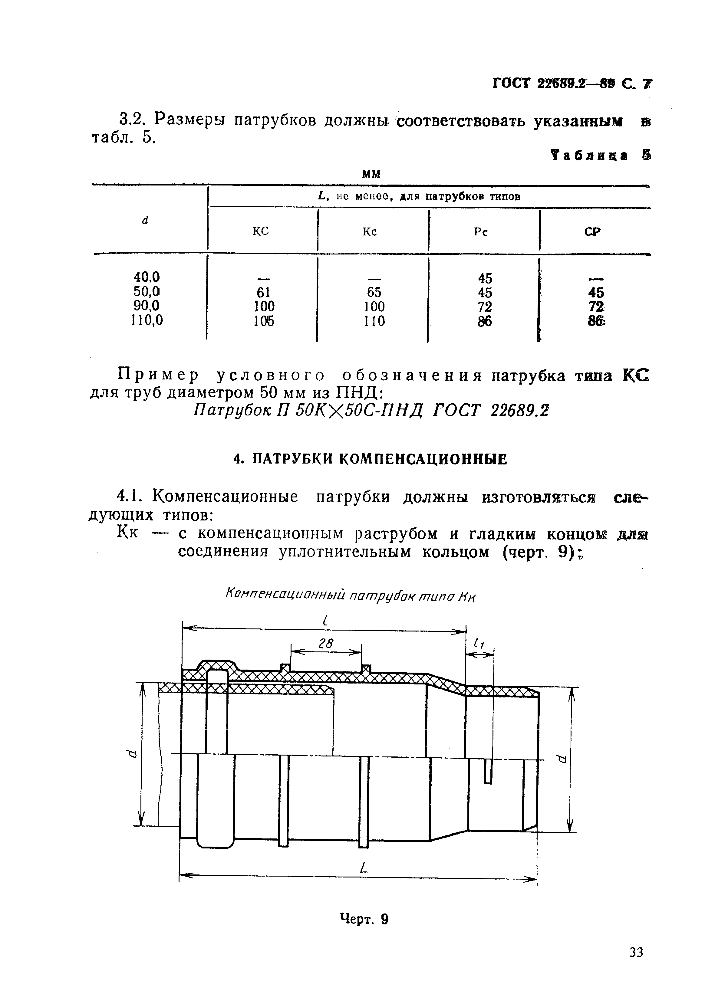 ГОСТ 22689.2-89