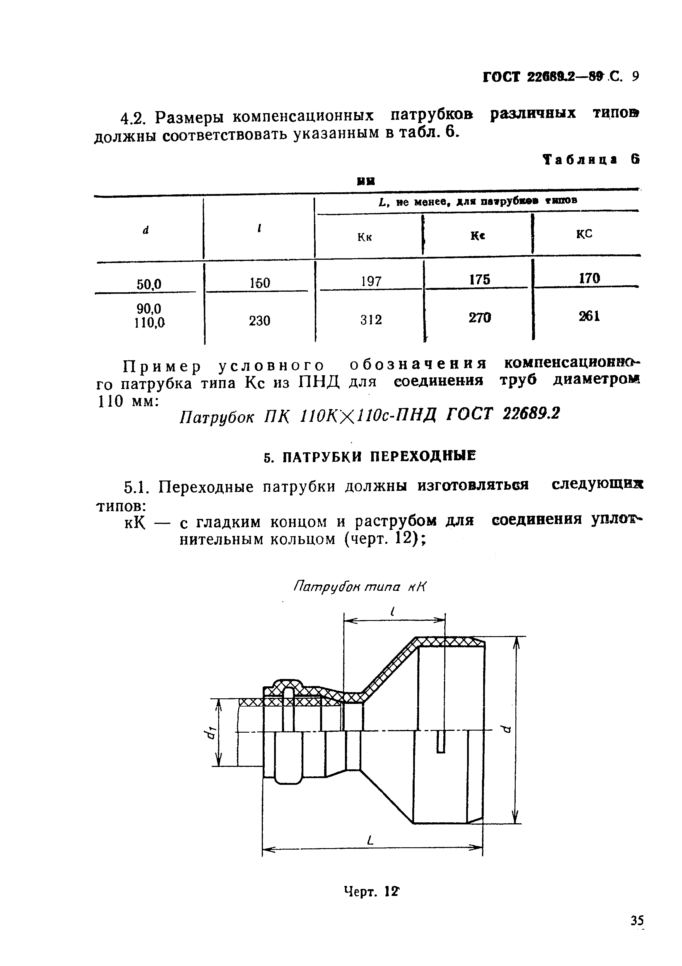 ГОСТ 22689.2-89