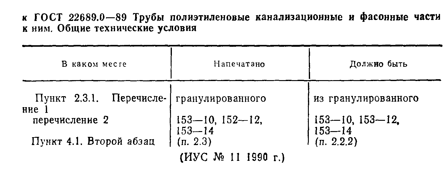 ГОСТ 22689.0-89