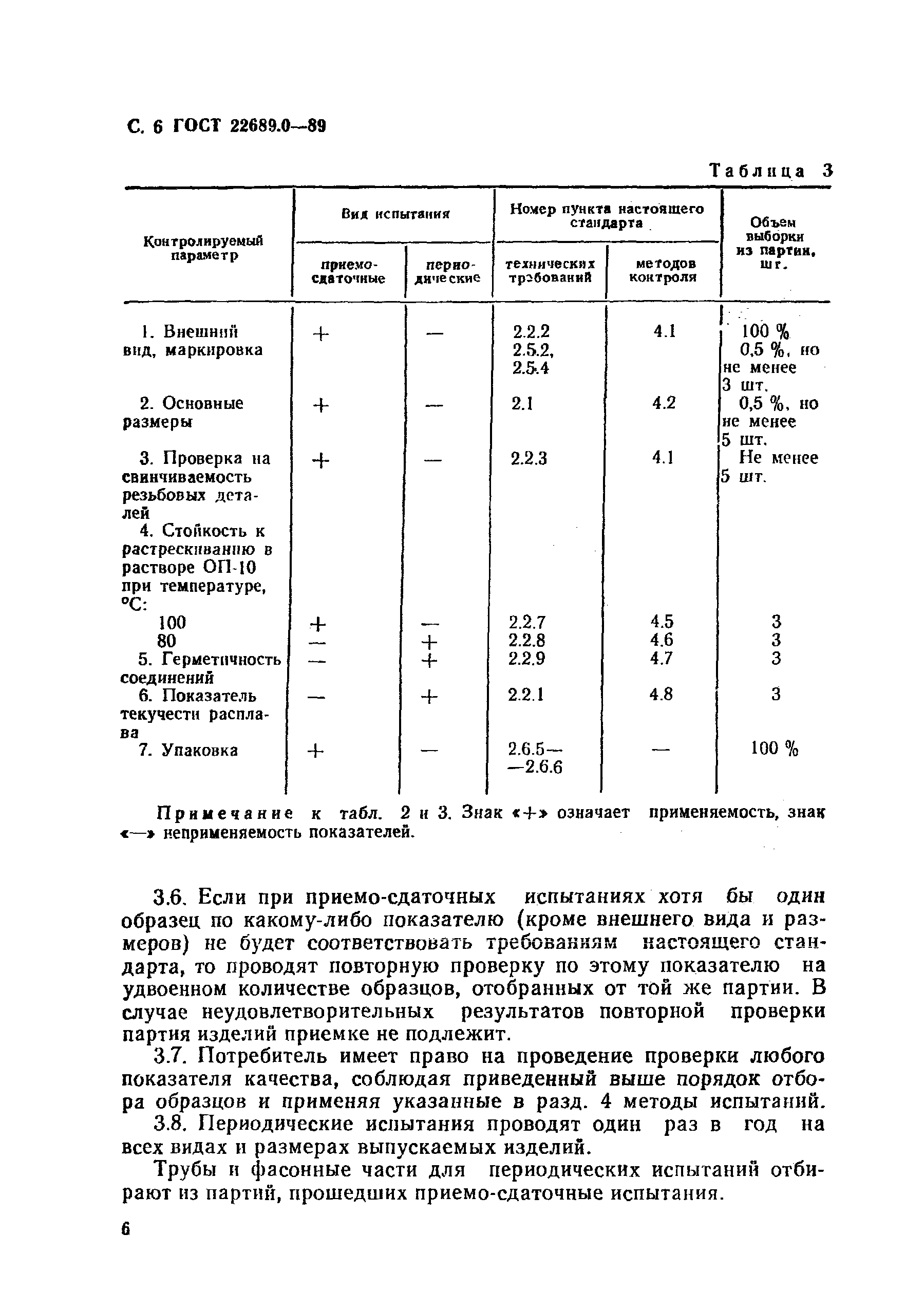 ГОСТ 22689.0-89