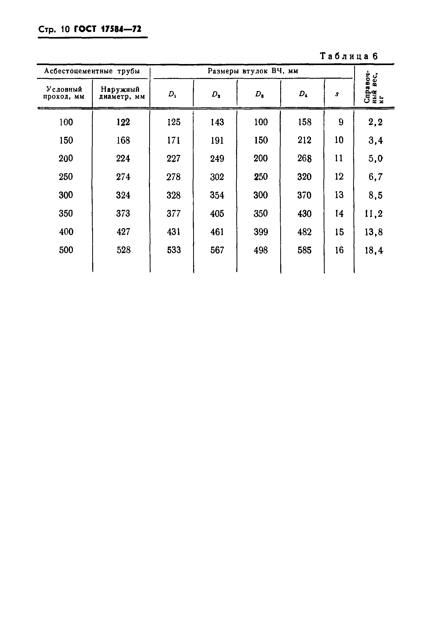 ГОСТ 17584-72