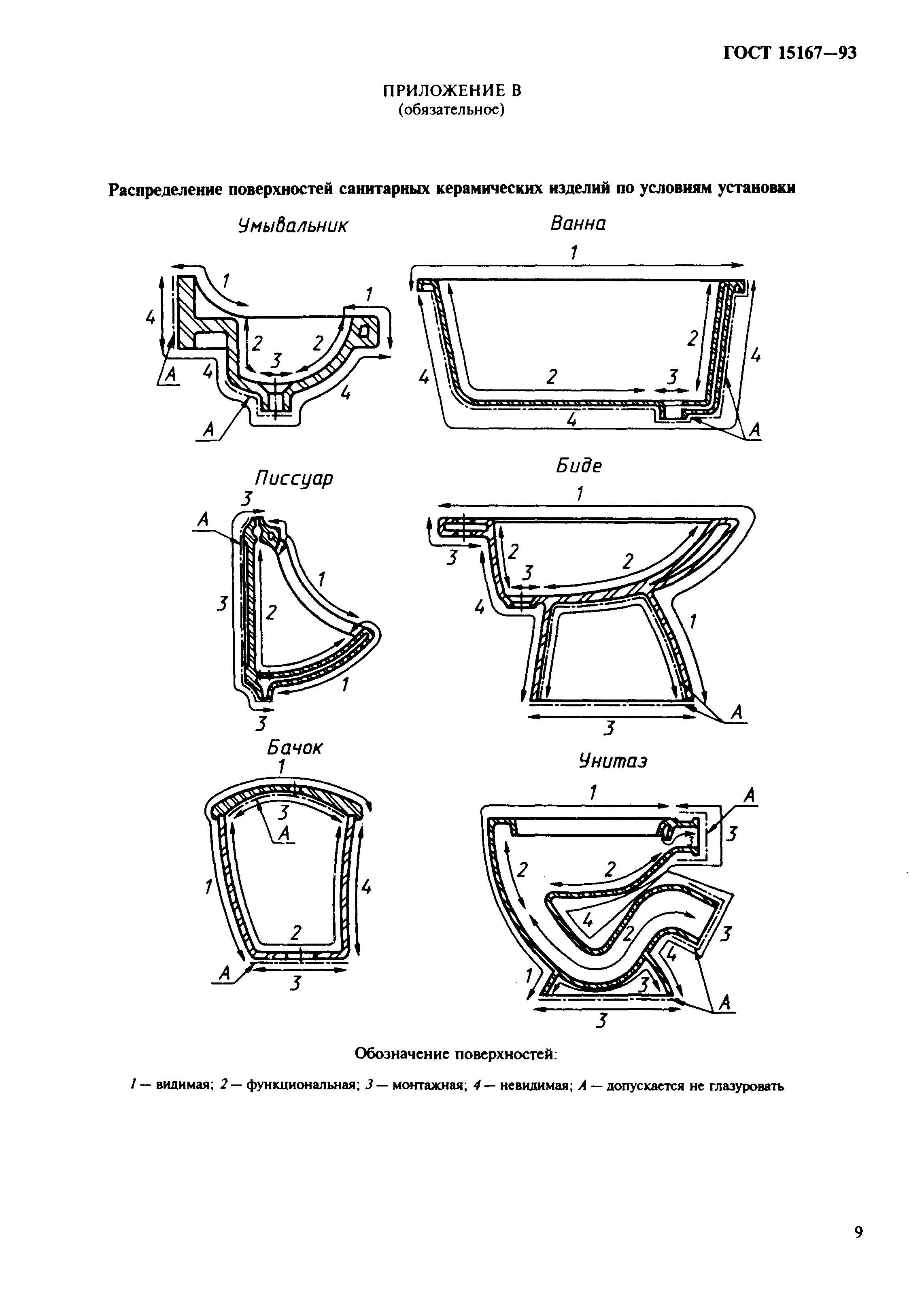 ГОСТ 15167-93