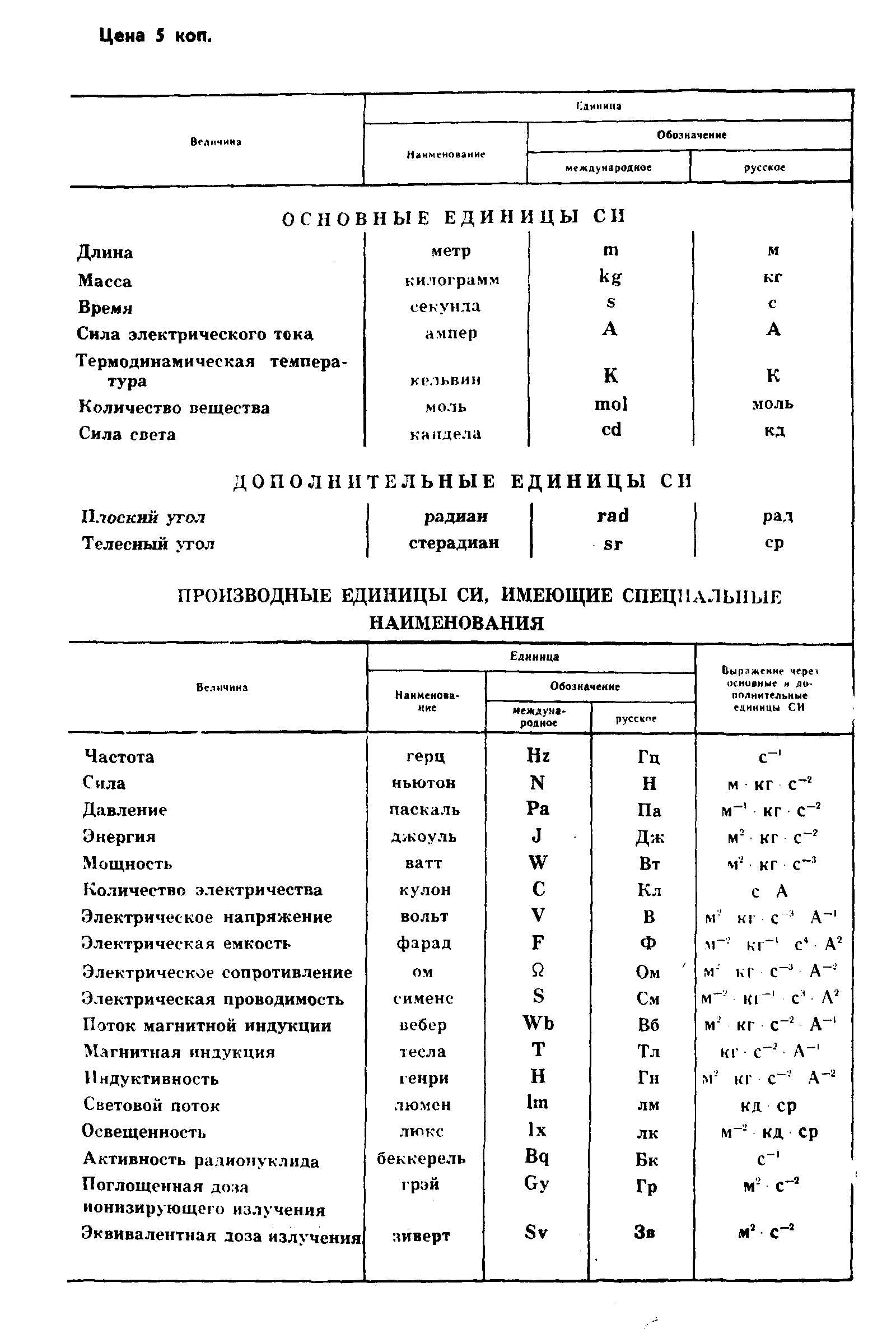 ГОСТ 286-82