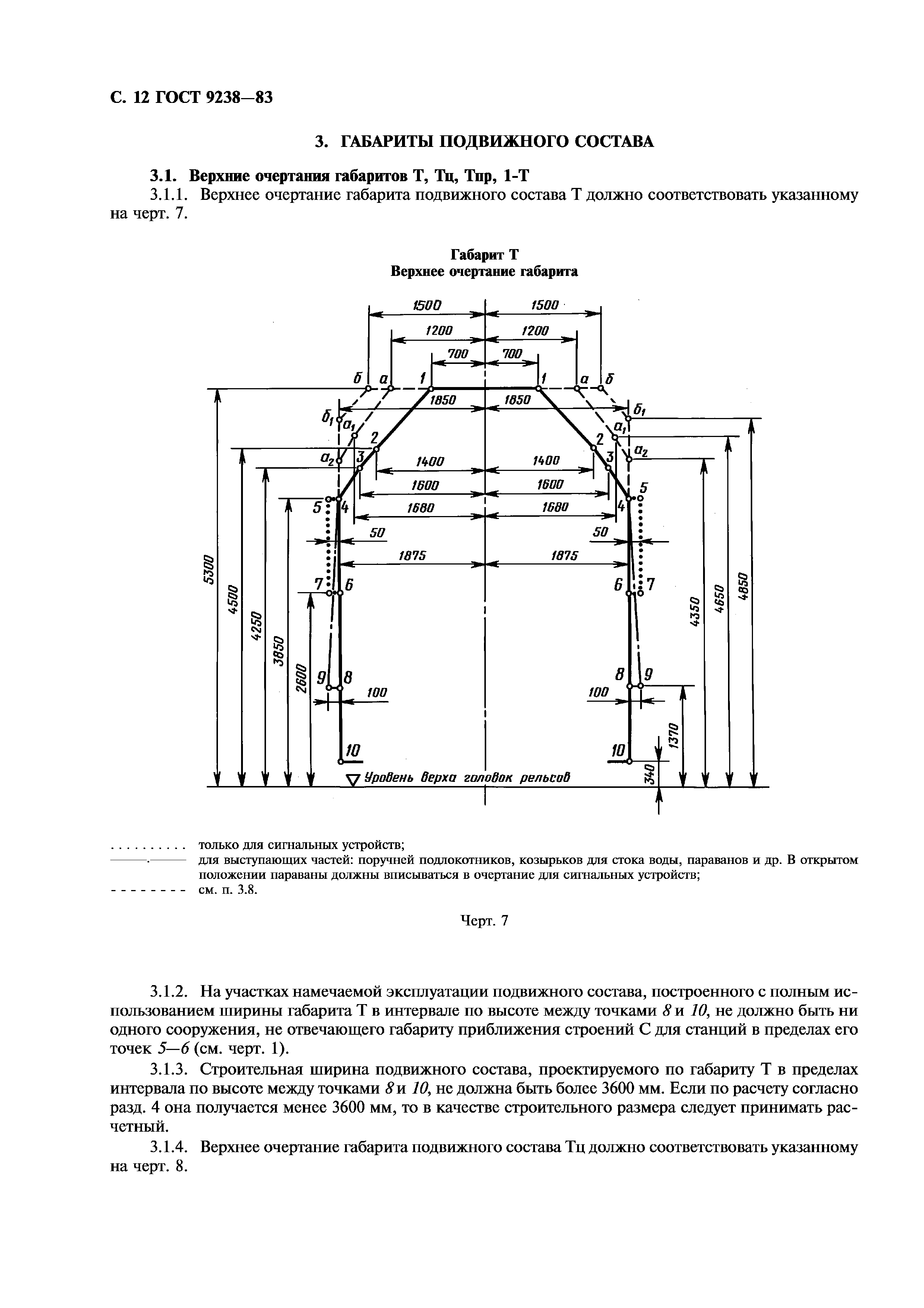 ГОСТ 9238-83