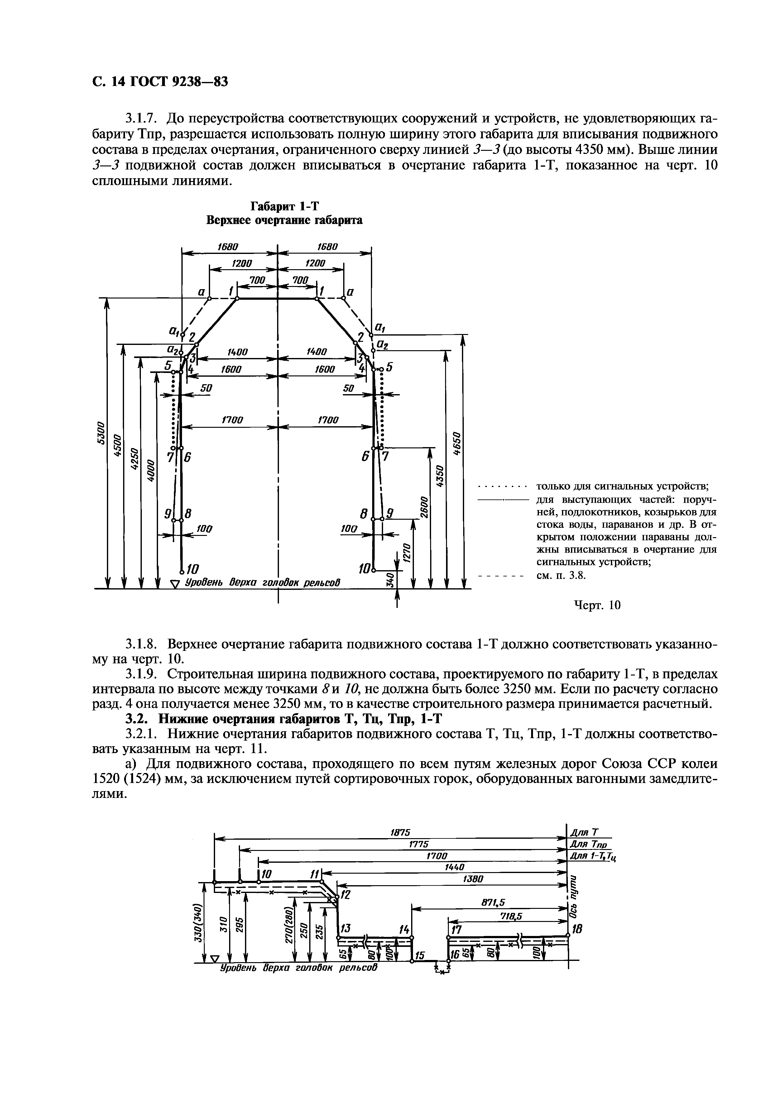 ГОСТ 9238-83