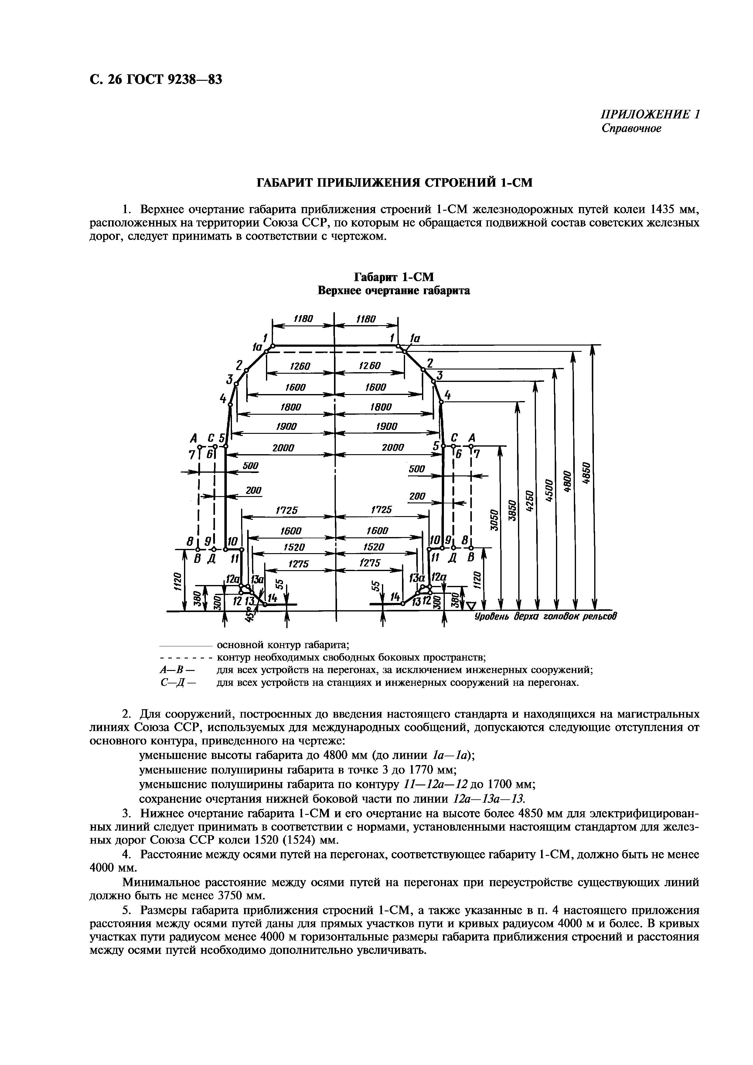 ГОСТ 9238-83