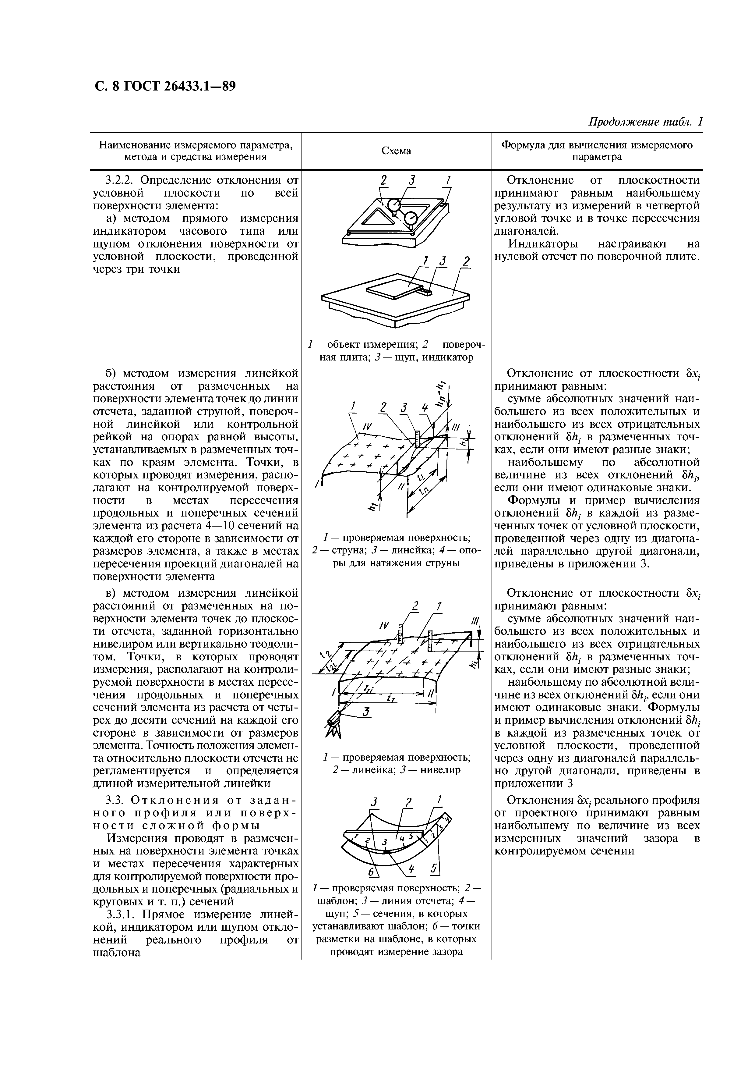 ГОСТ 26433.1-89