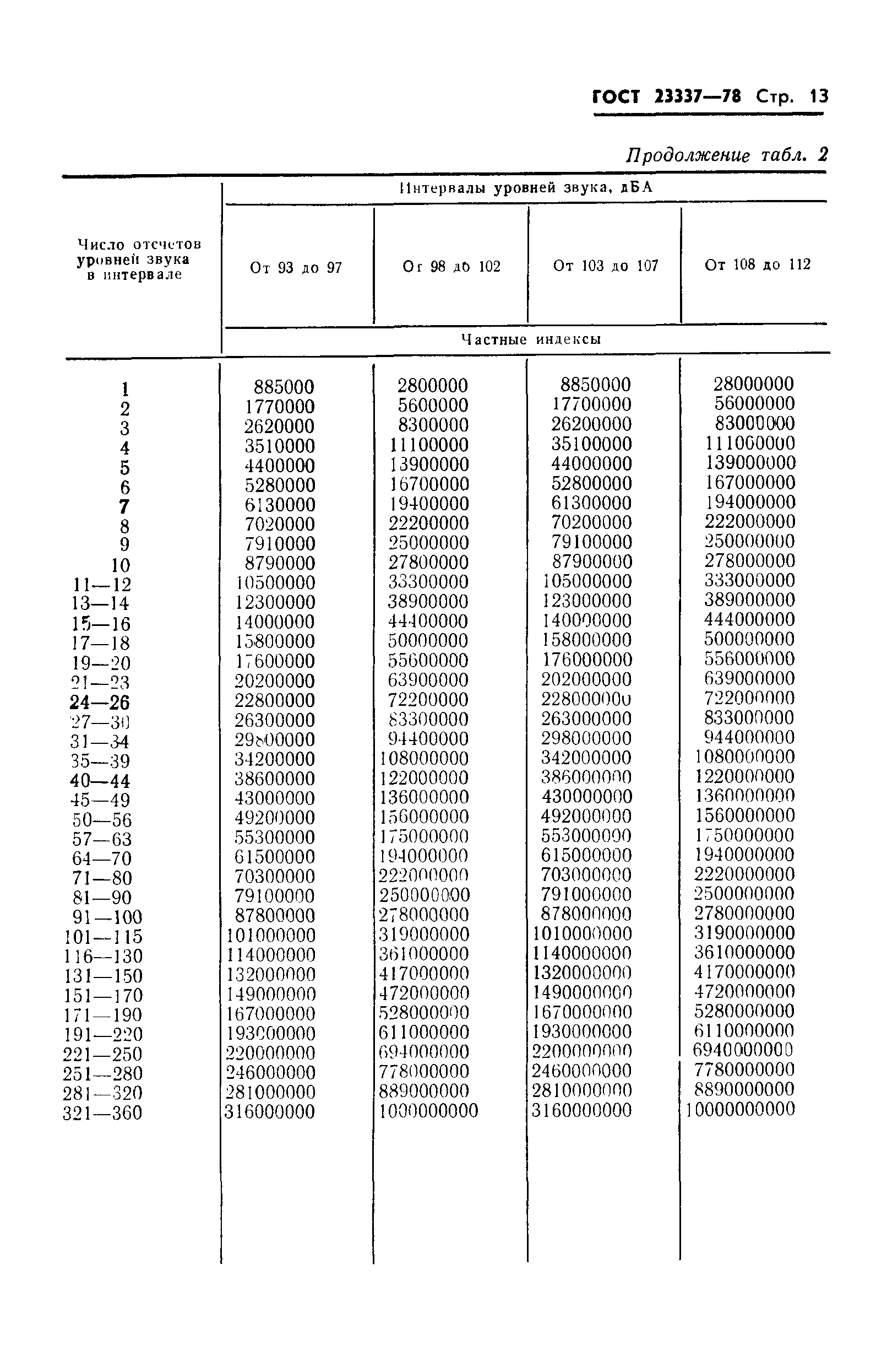 ГОСТ 23337-78