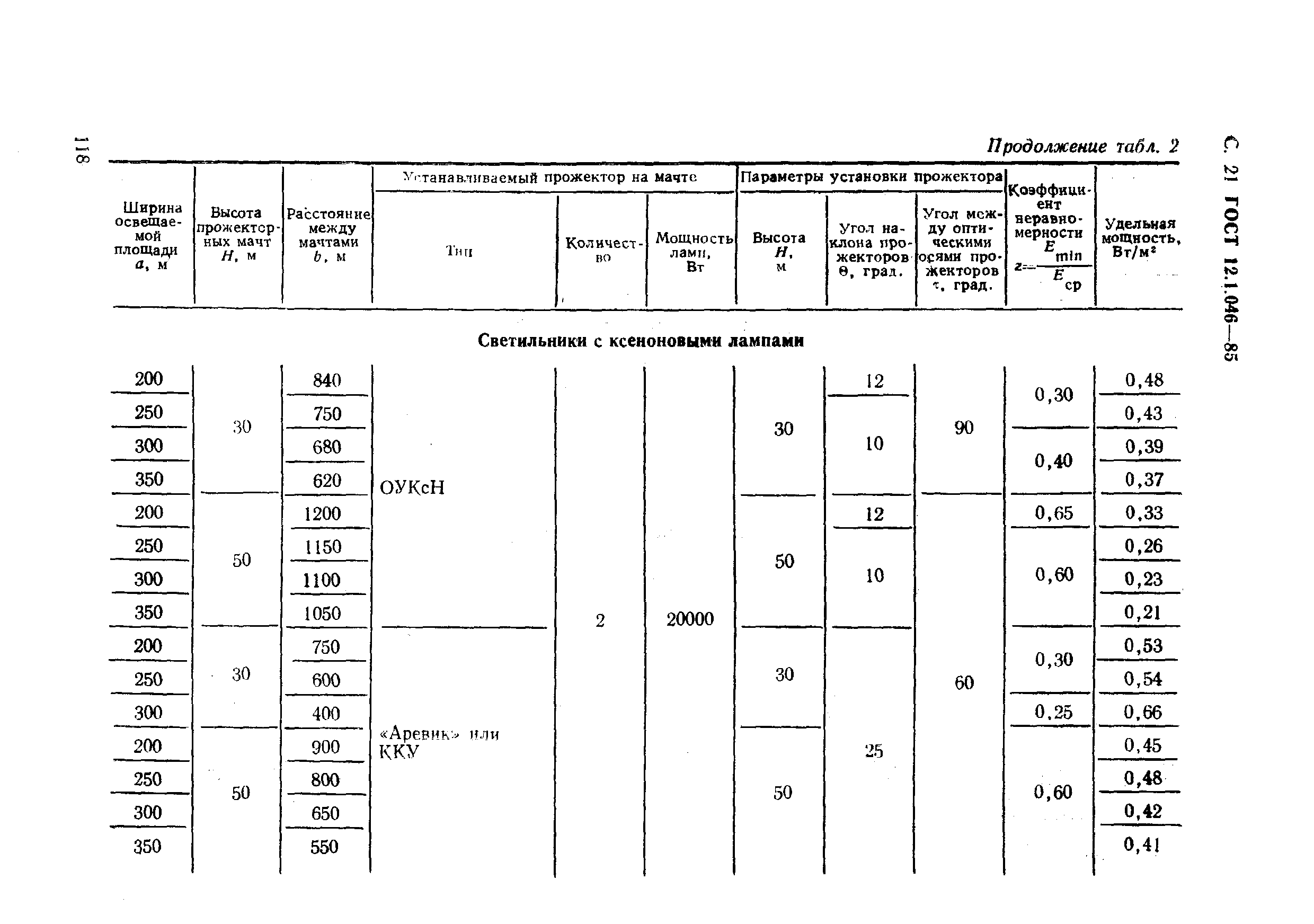 ГОСТ 12.1.046-85