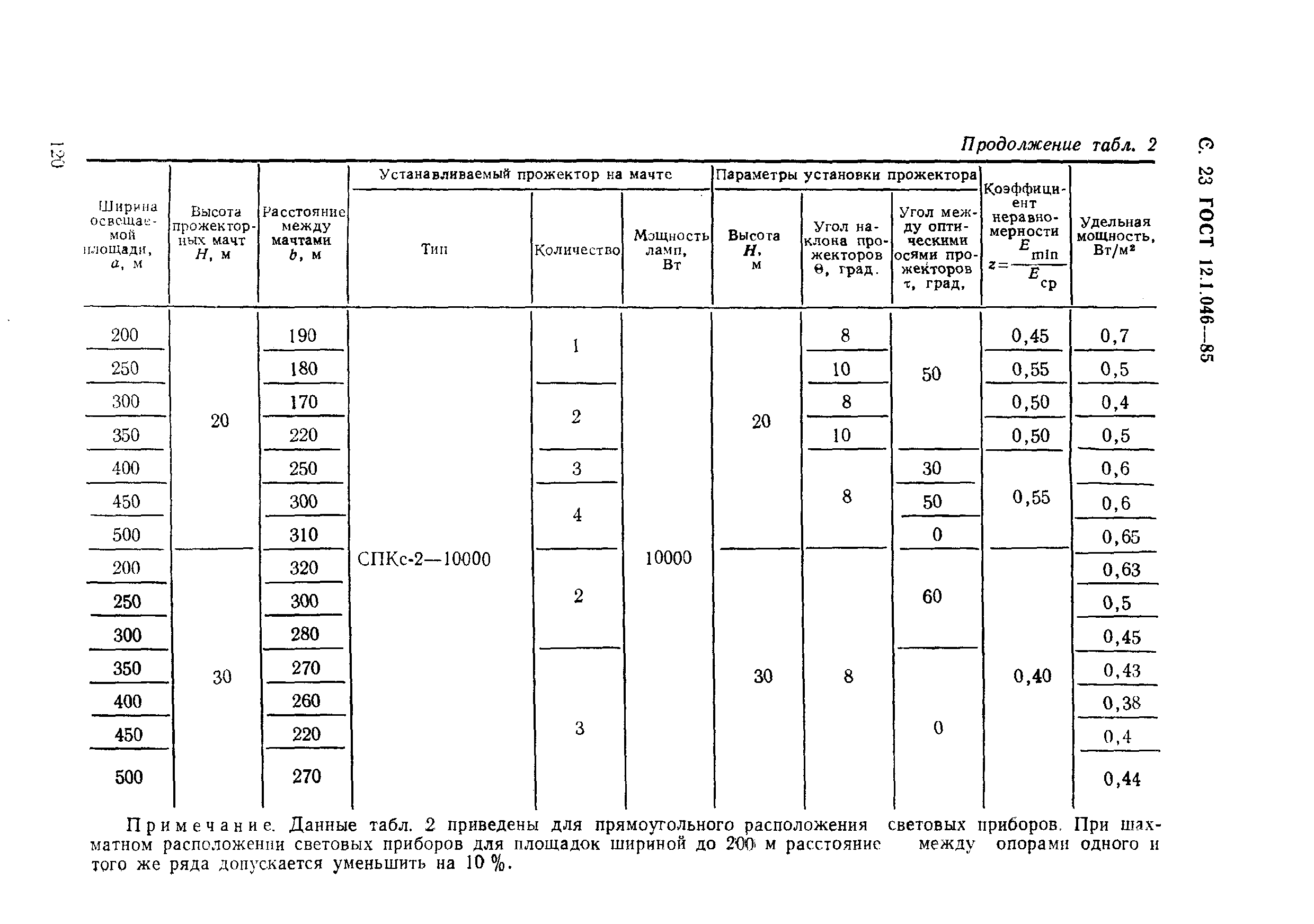 ГОСТ 12.1.046-85