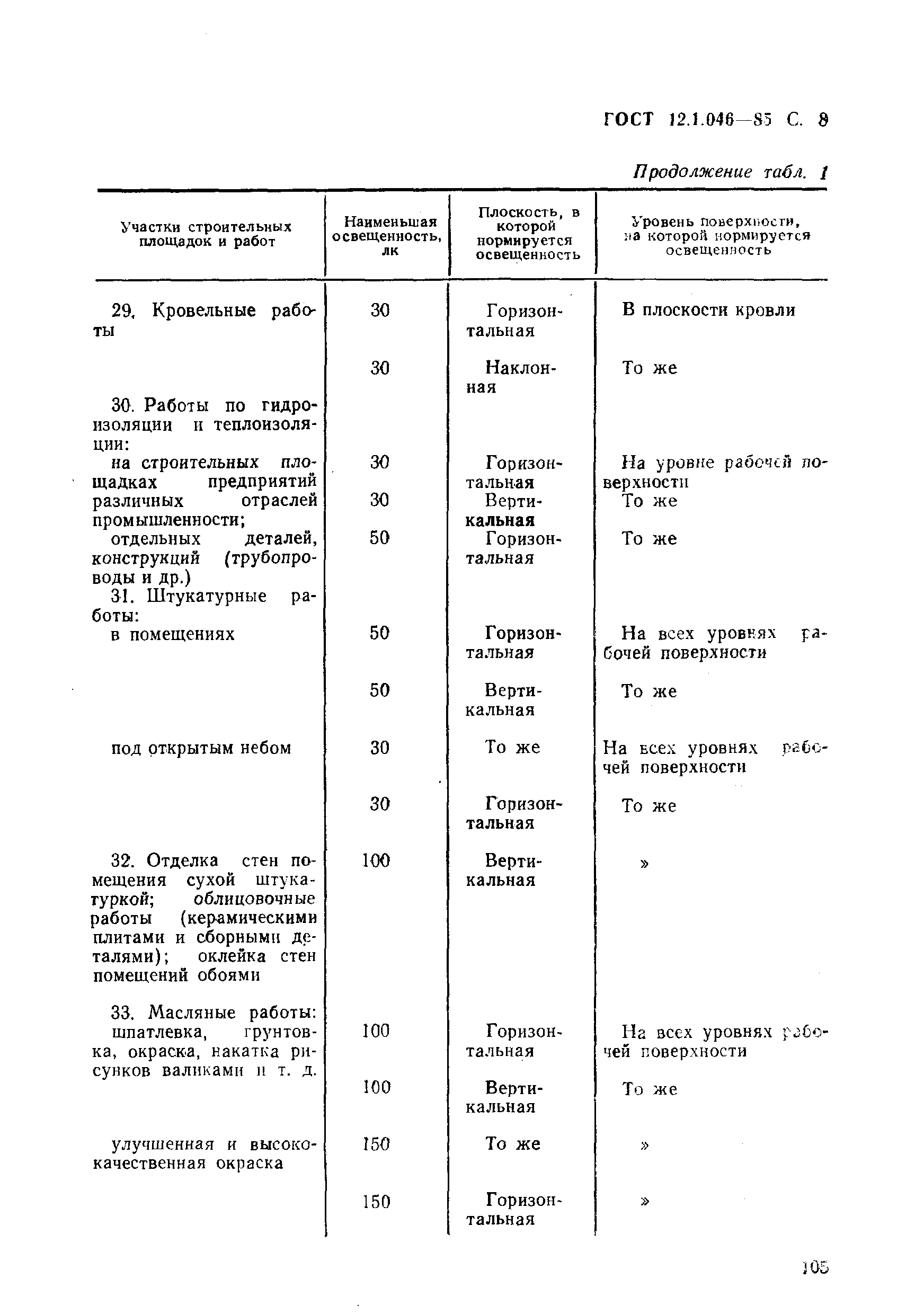 ГОСТ 12.1.046-85