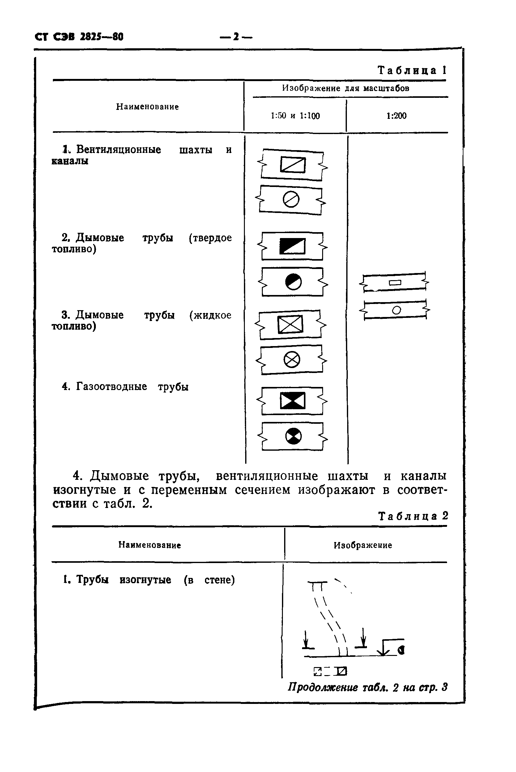 СТ СЭВ 2825-80