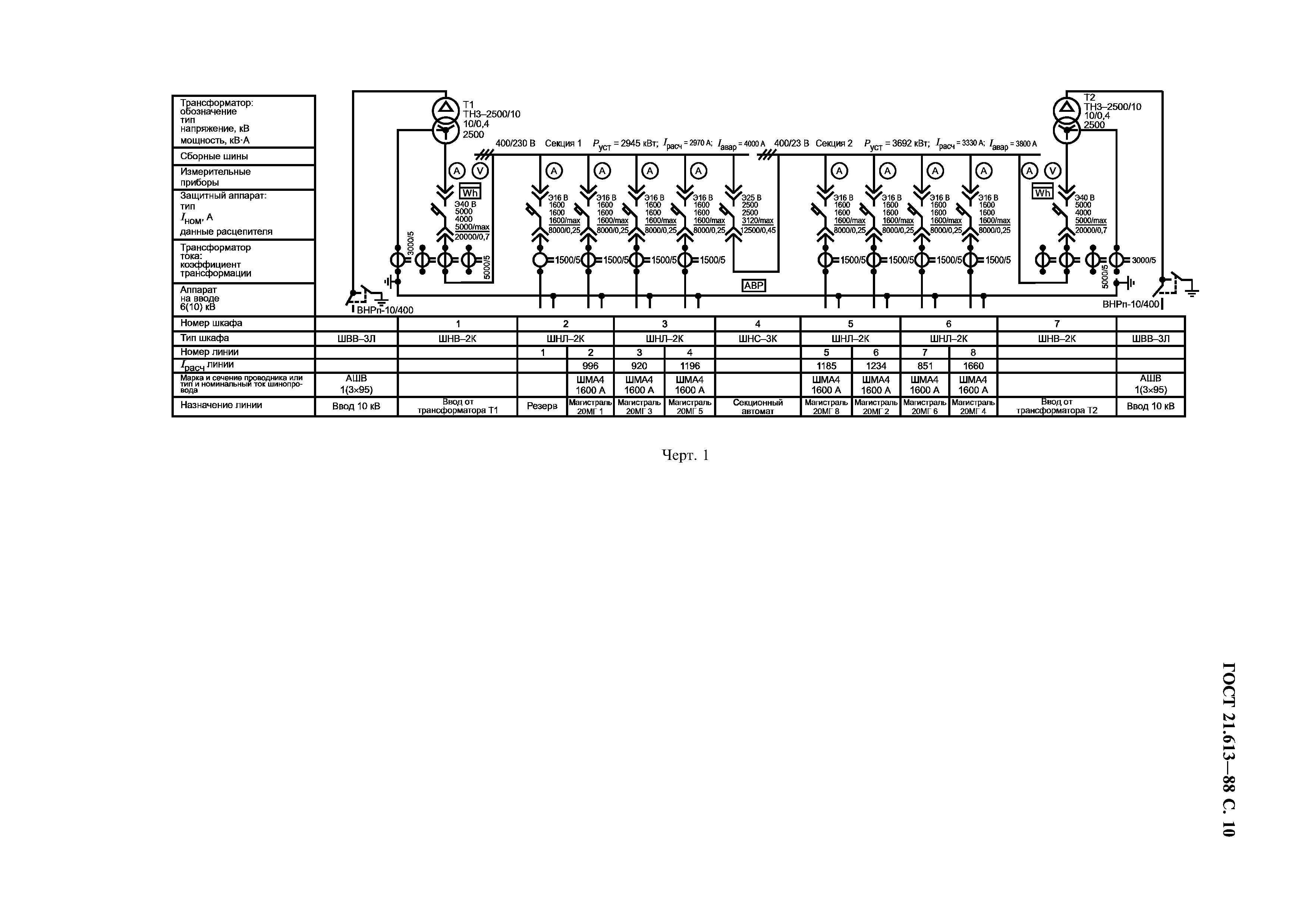 ГОСТ 21.613-88