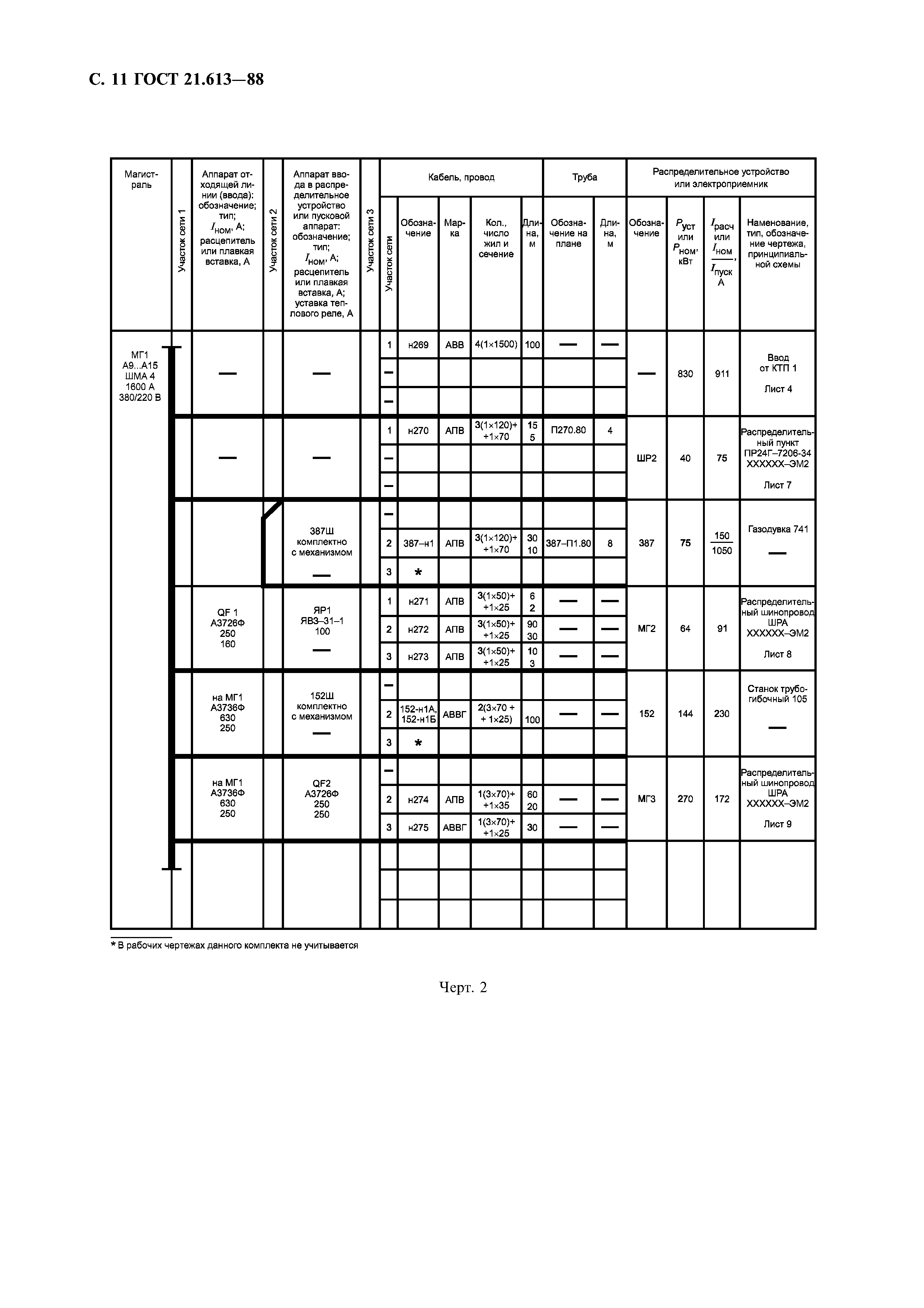 ГОСТ 21.613-88