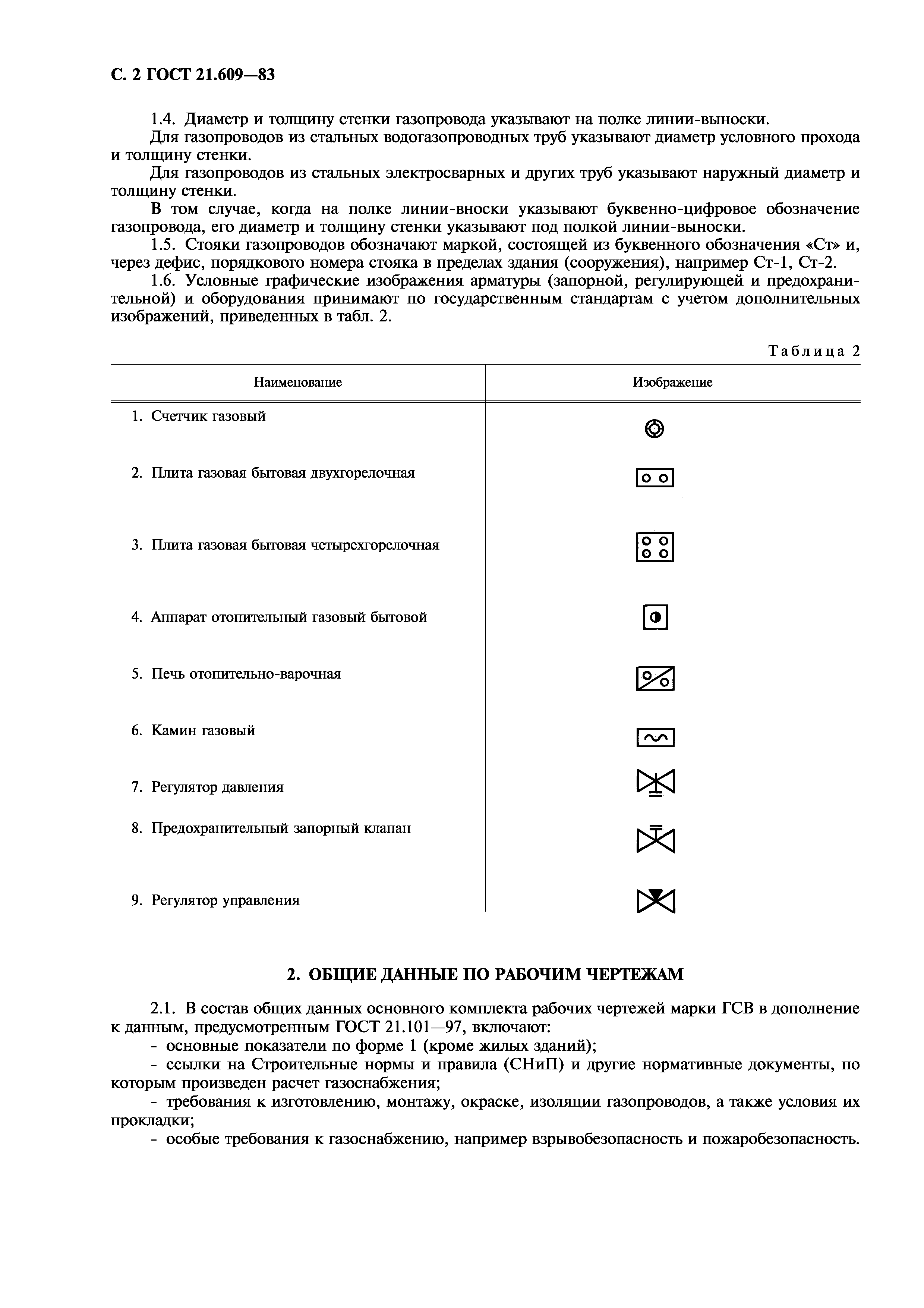 ГОСТ 21.609-83