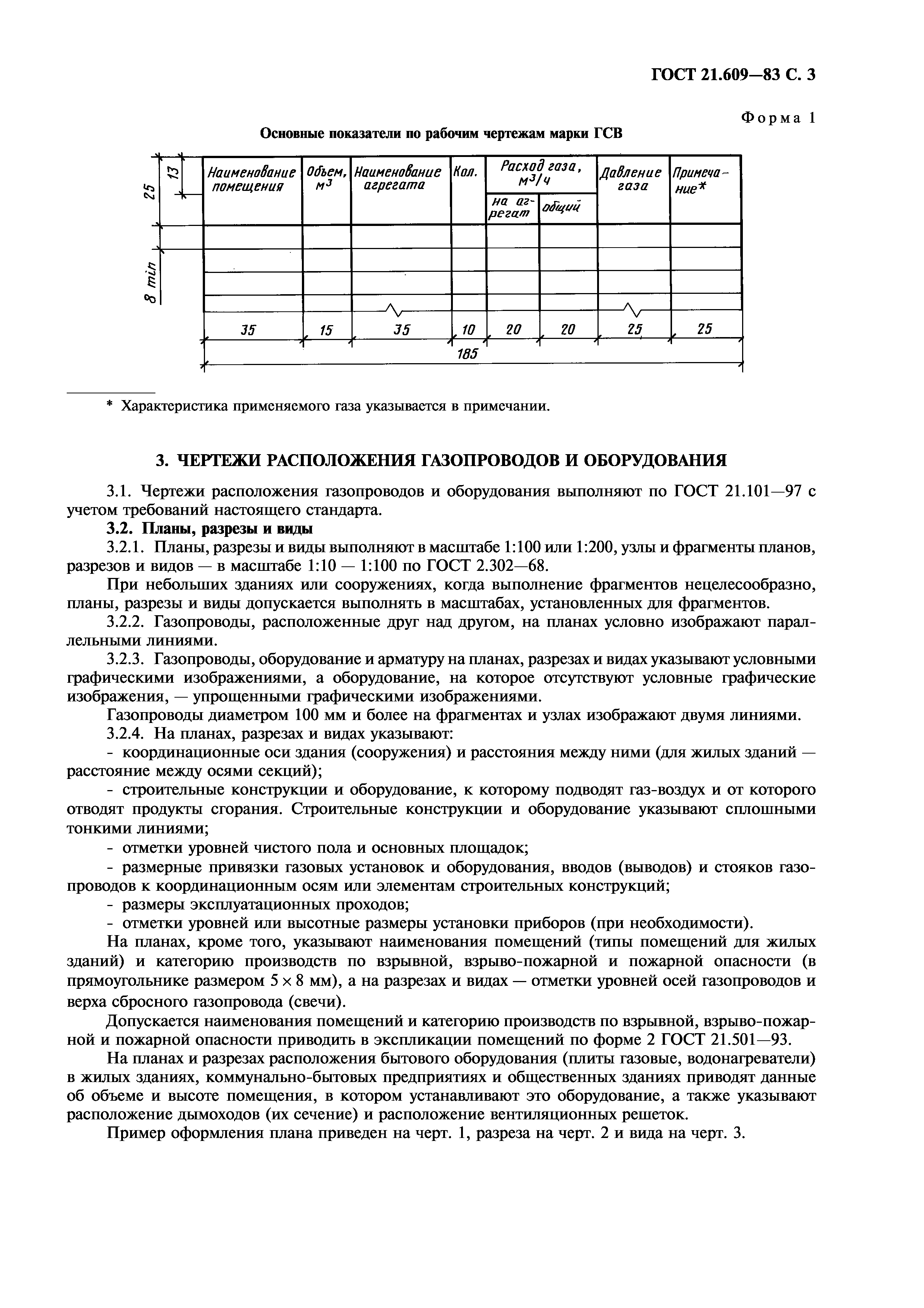 ГОСТ 21.609-83