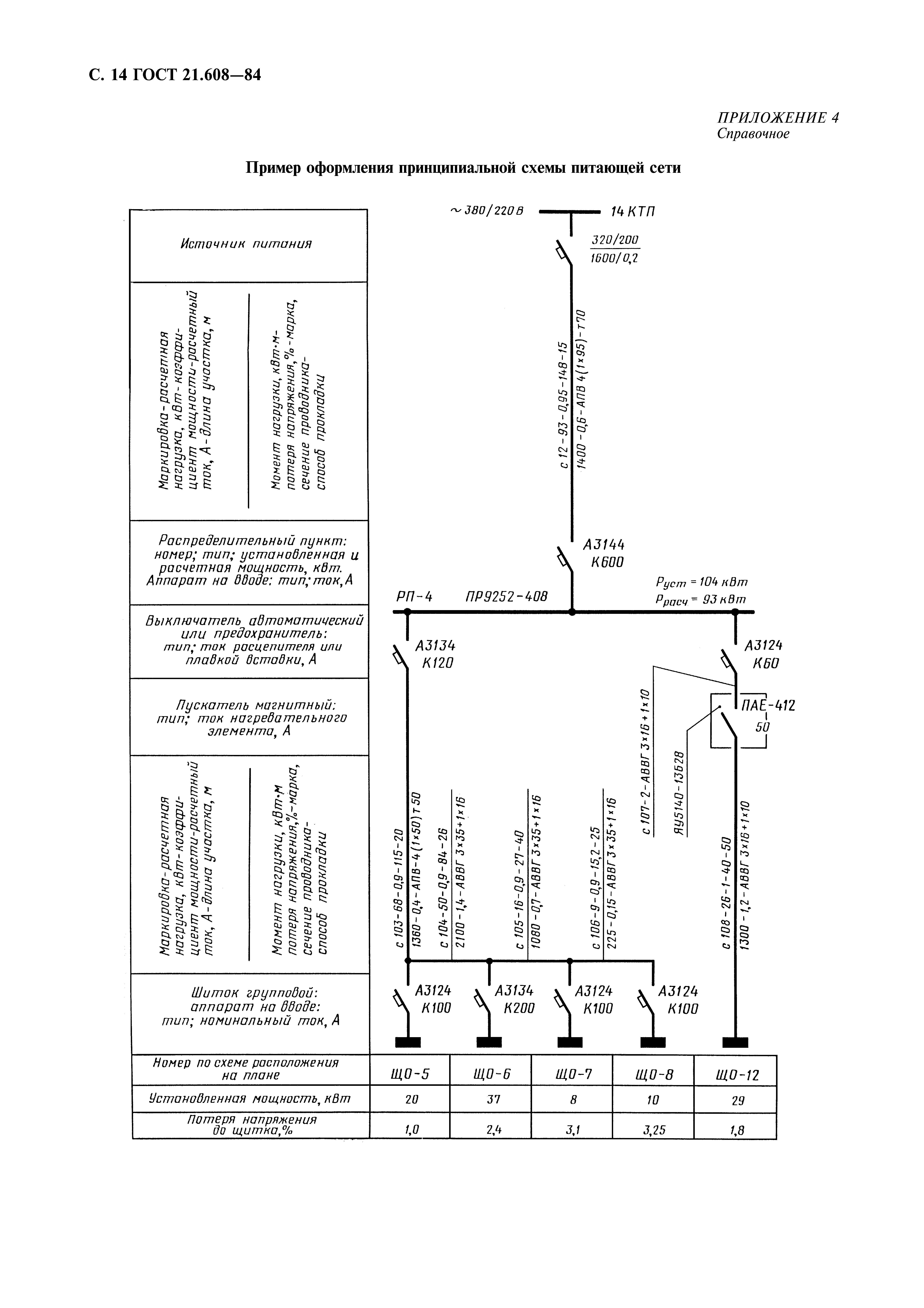 ГОСТ 21.608-84