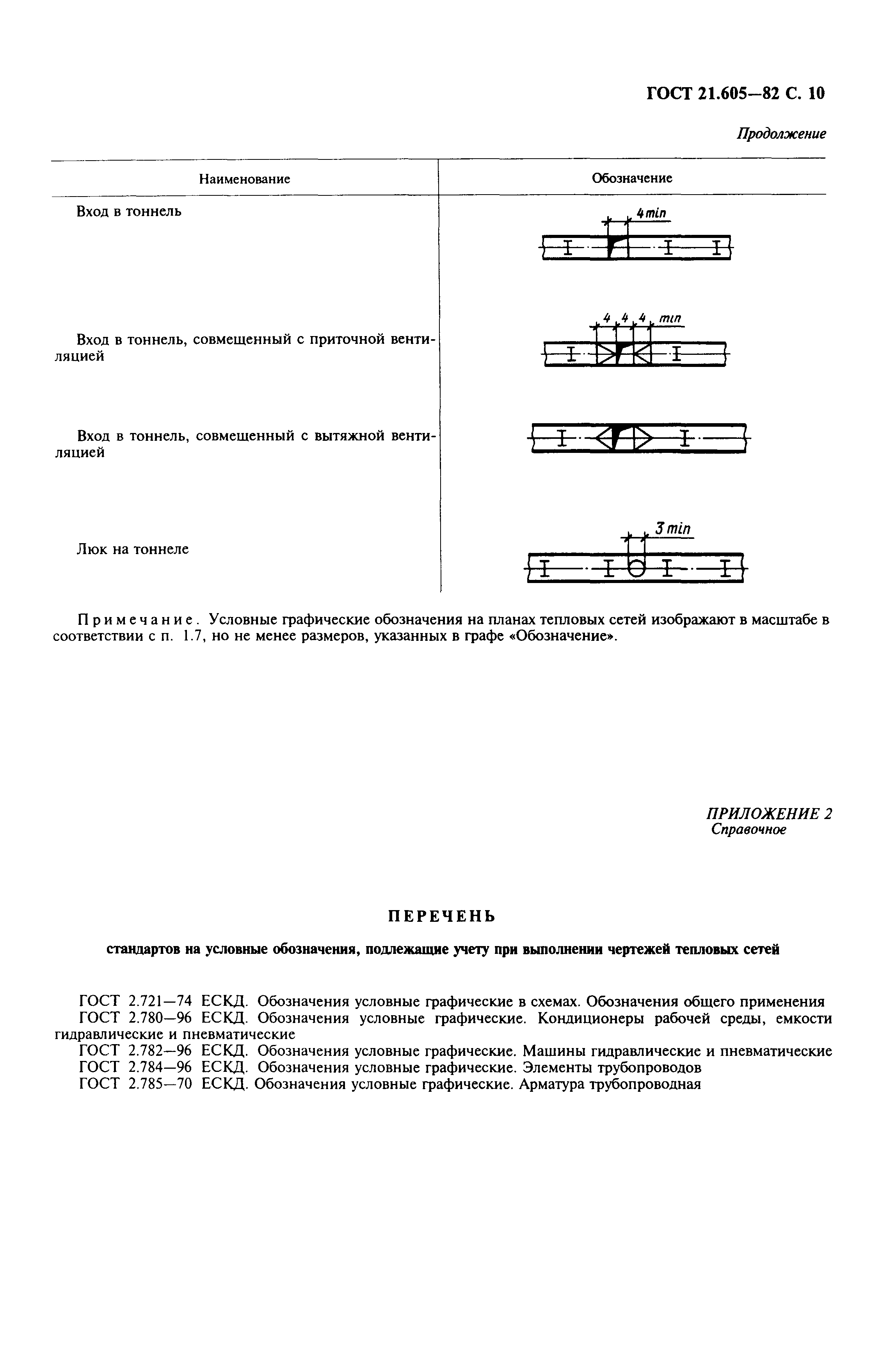 ГОСТ 21.605-82