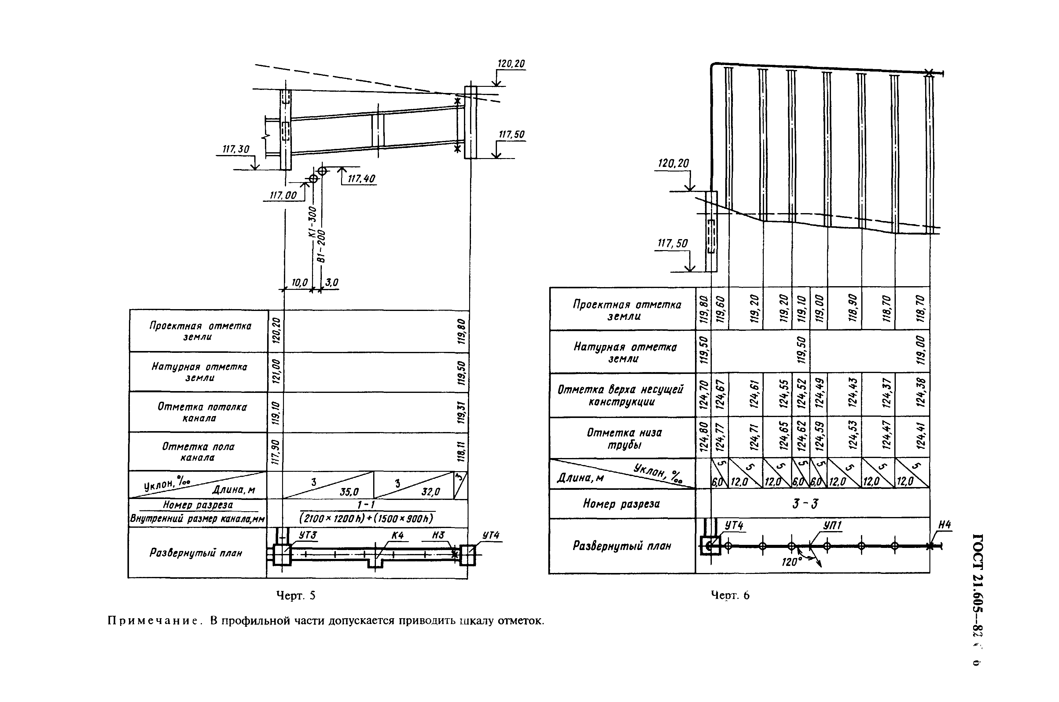 ГОСТ 21.605-82