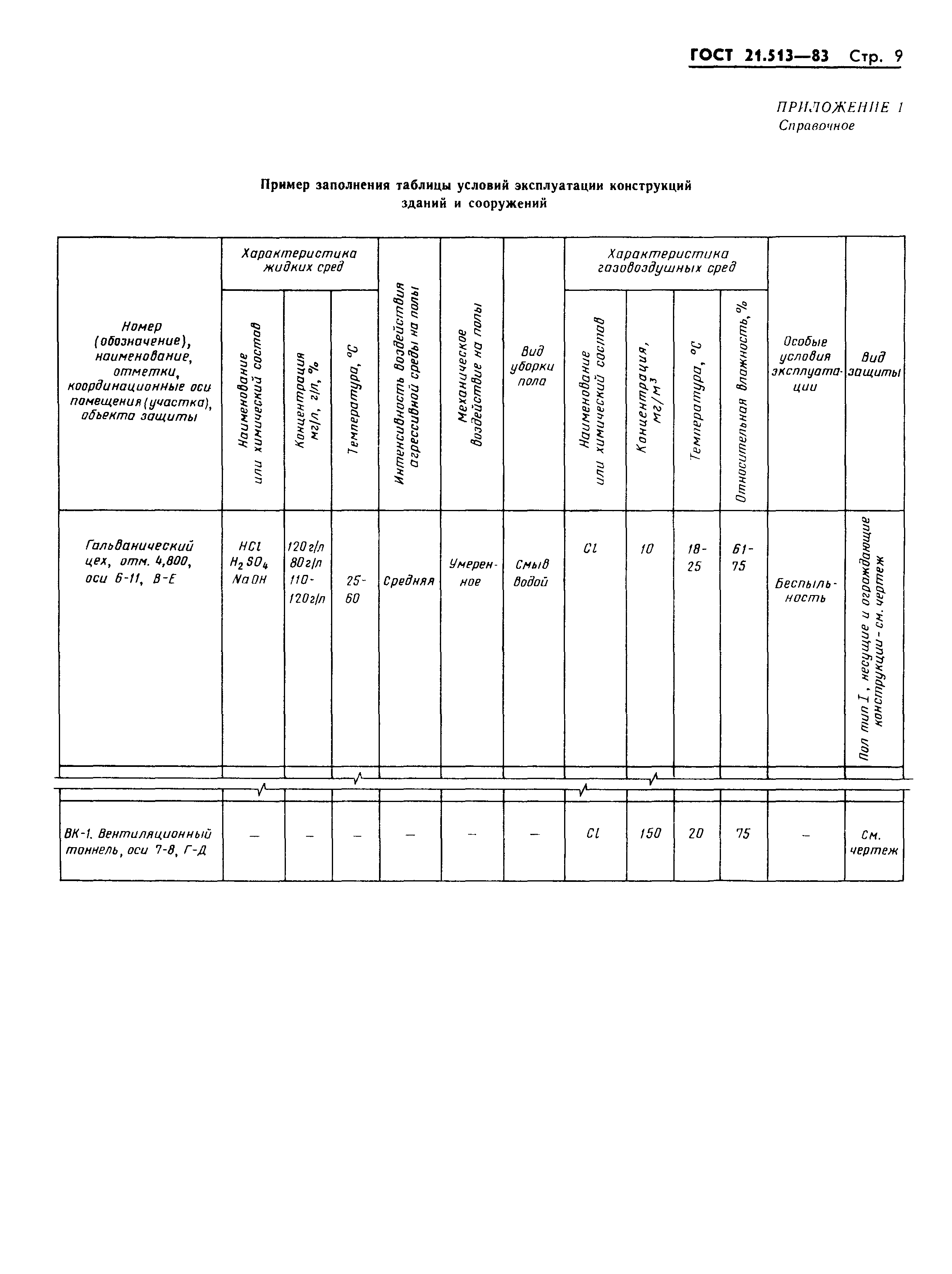 ГОСТ 21.513-83