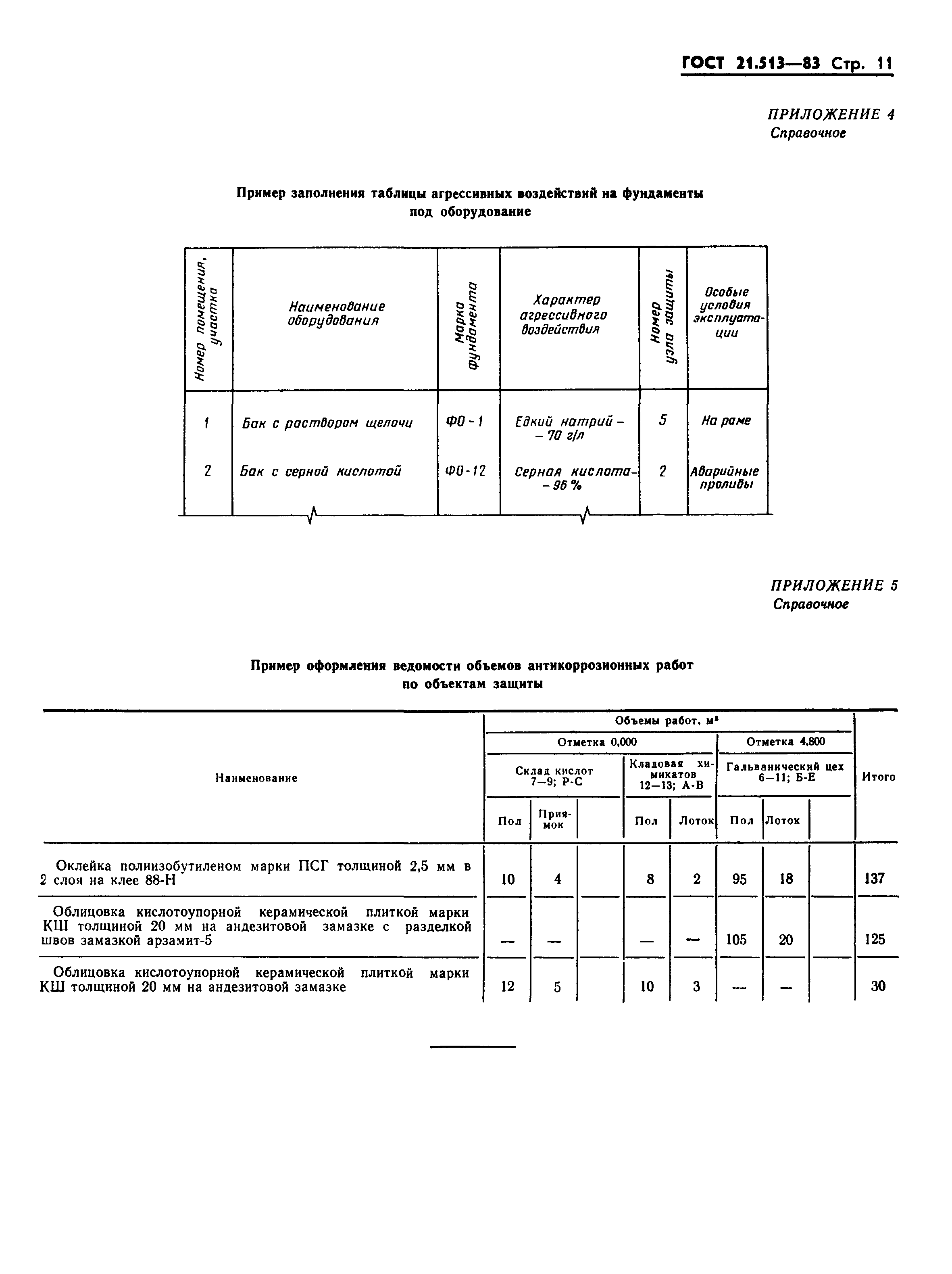 ГОСТ 21.513-83