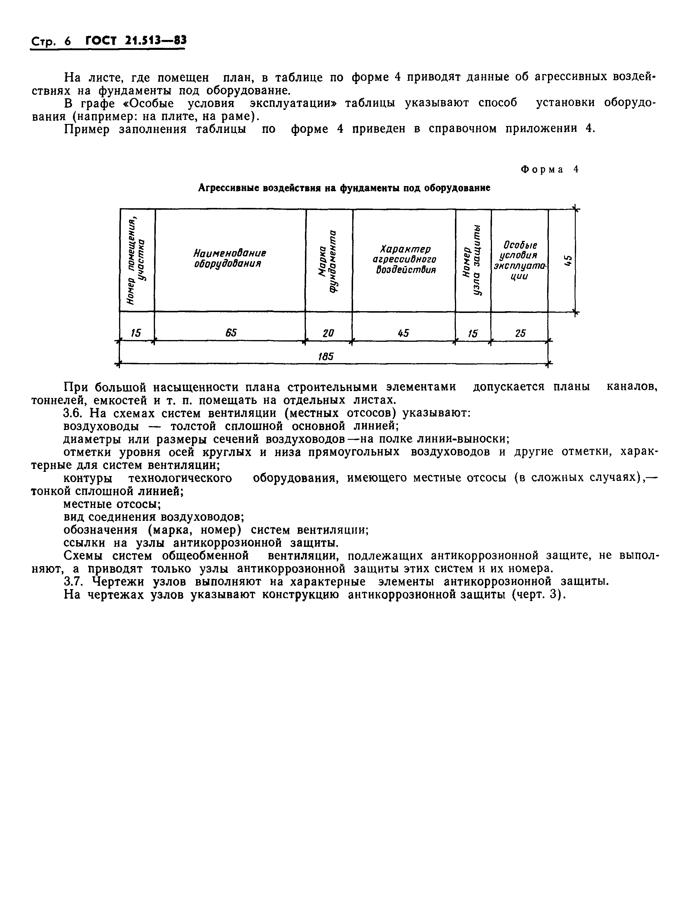 ГОСТ 21.513-83