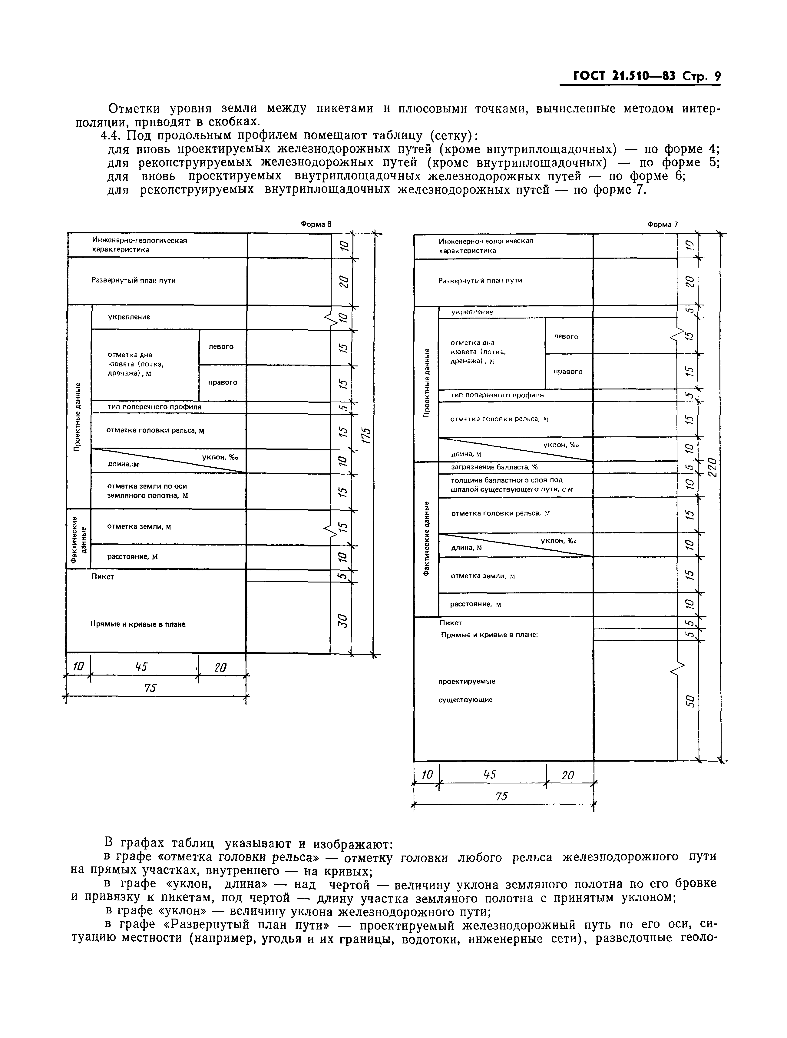 ГОСТ 21.510-83