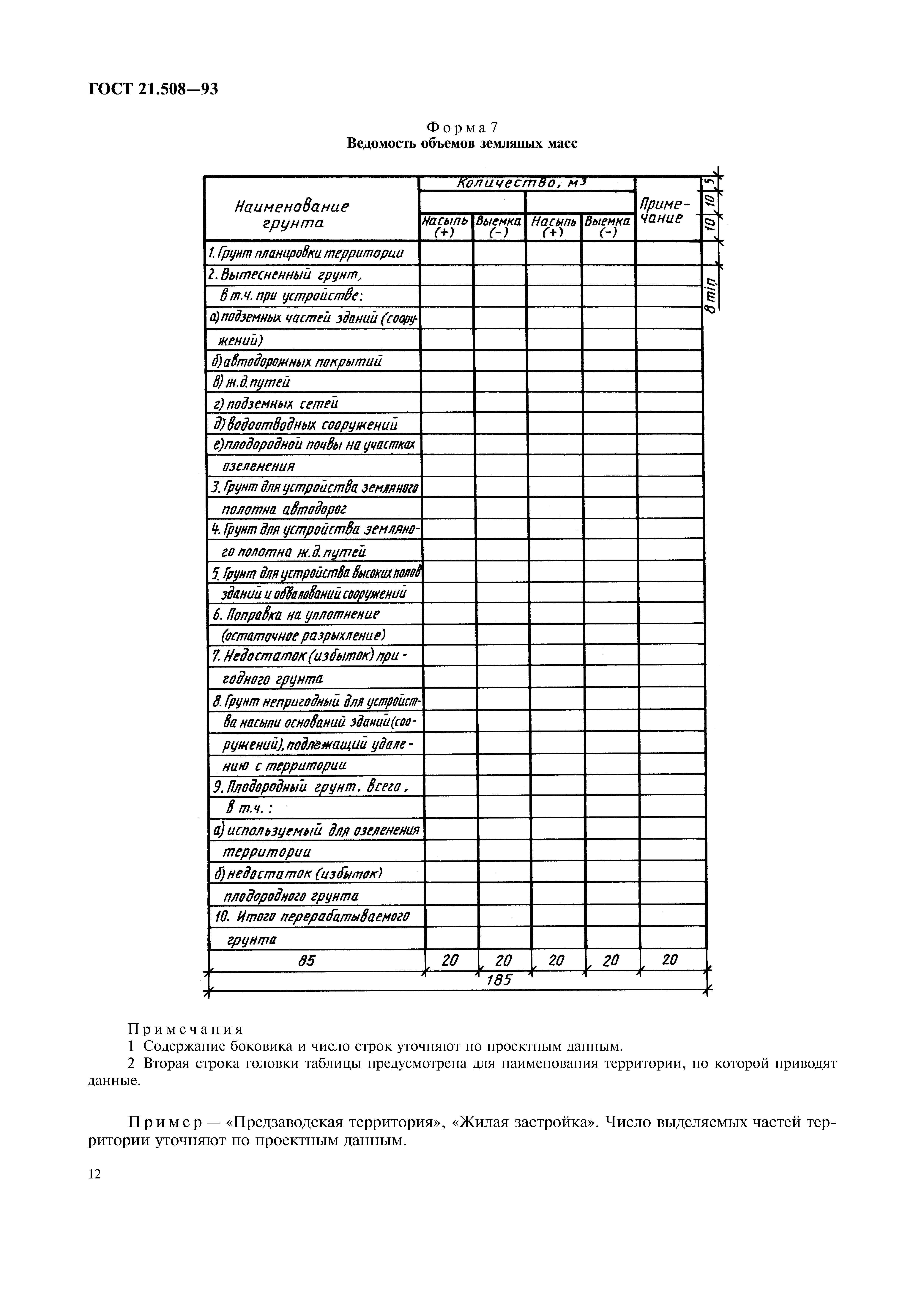 ГОСТ 21.508-93