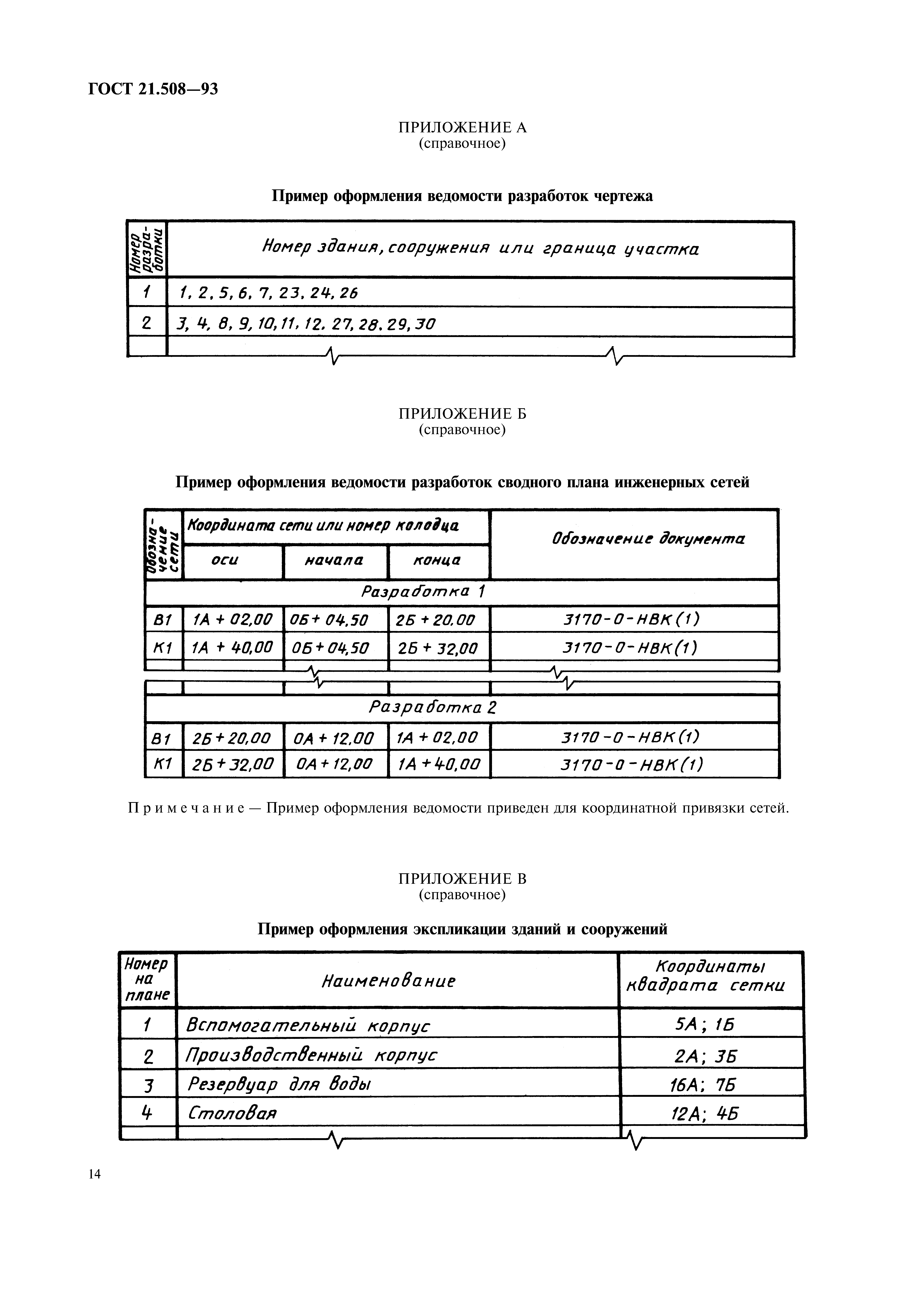 ГОСТ 21.508-93